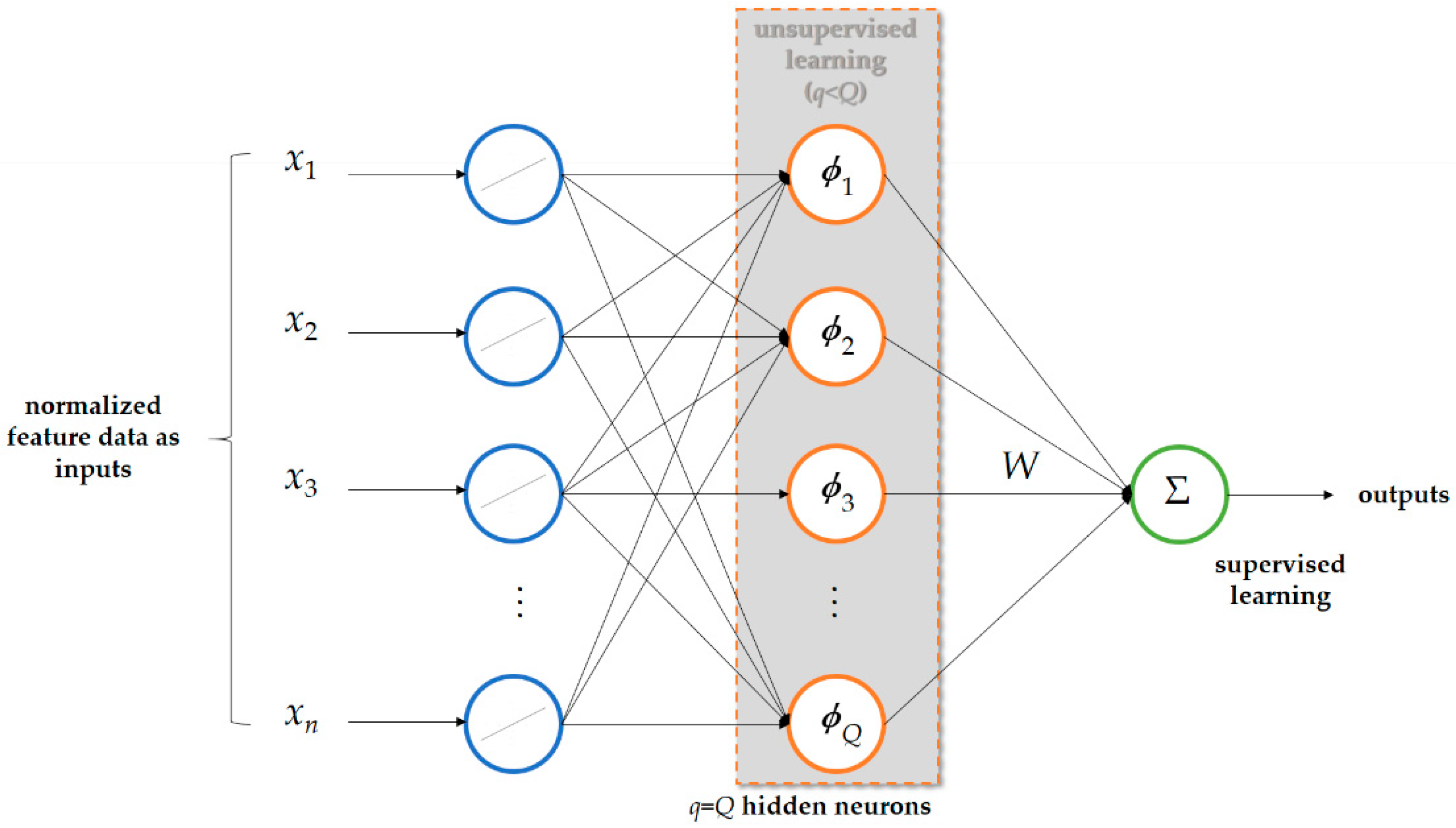 Sensors 19 04443 g006 550