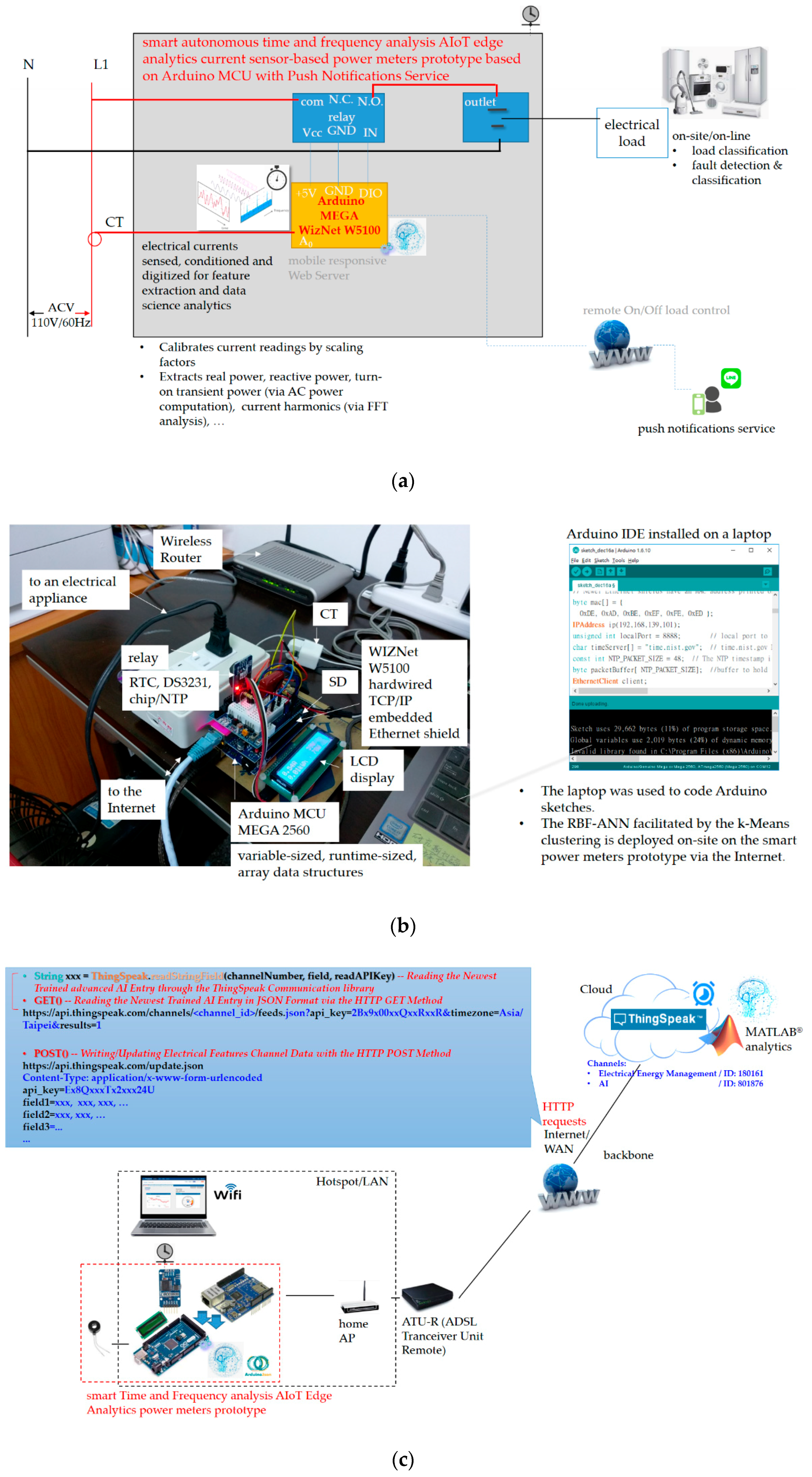 Sensors 19 04443 g007 550