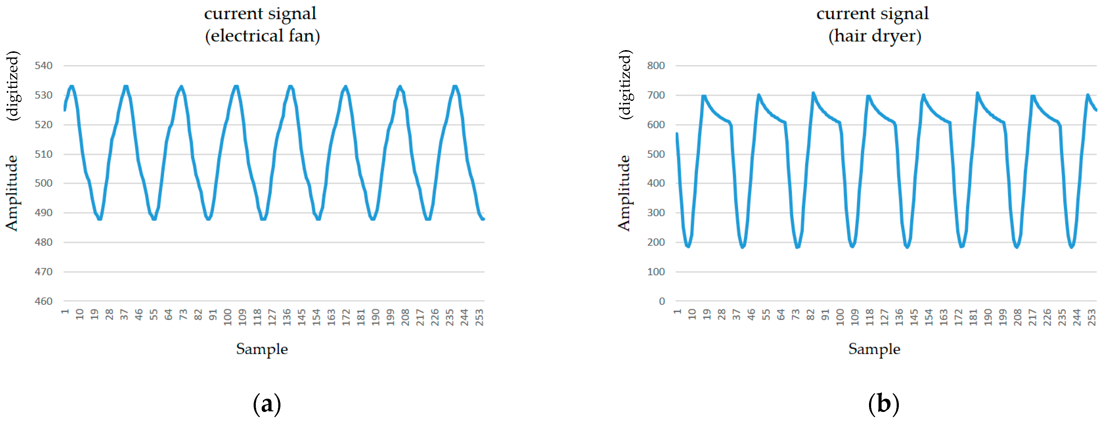 Sensors 19 04443 g008 550