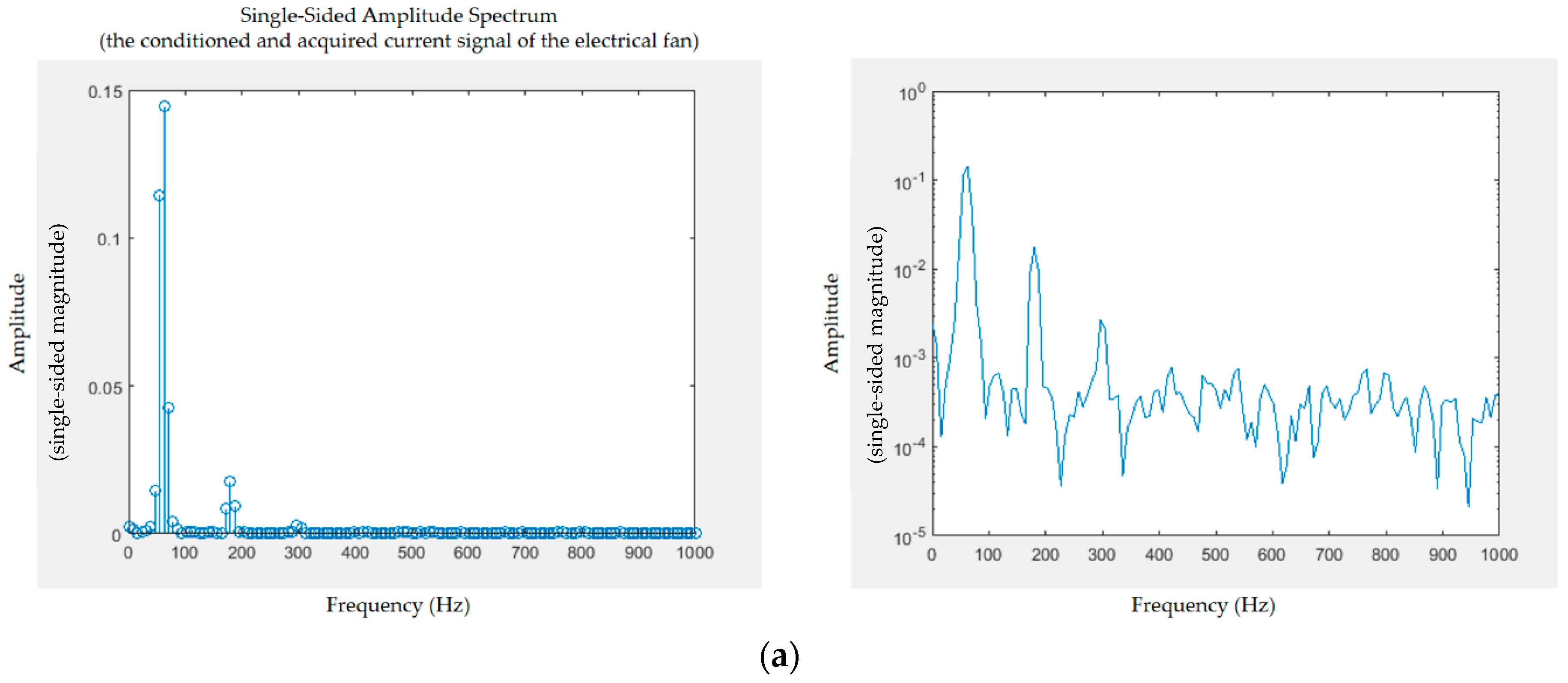 Sensors 19 04443 g009a 550