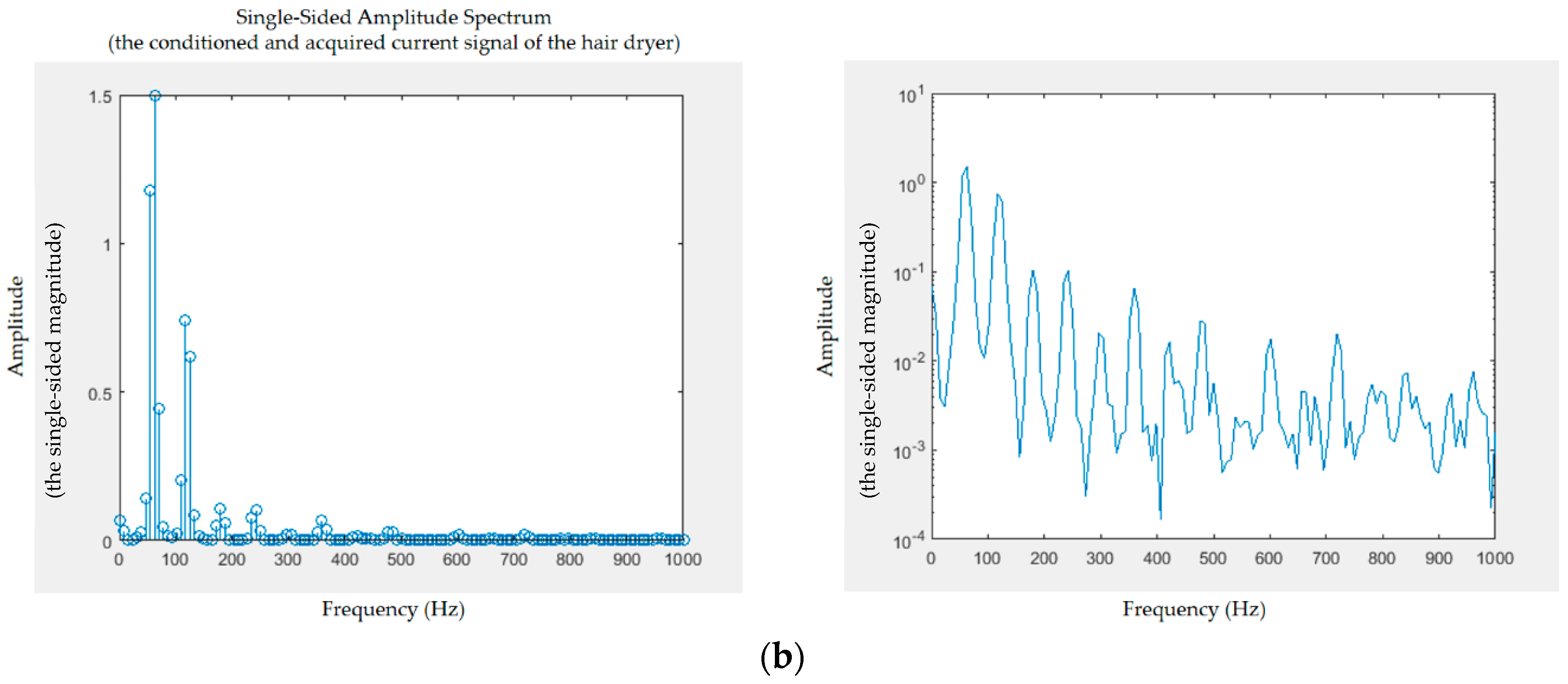 Sensors 19 04443 g009b 550