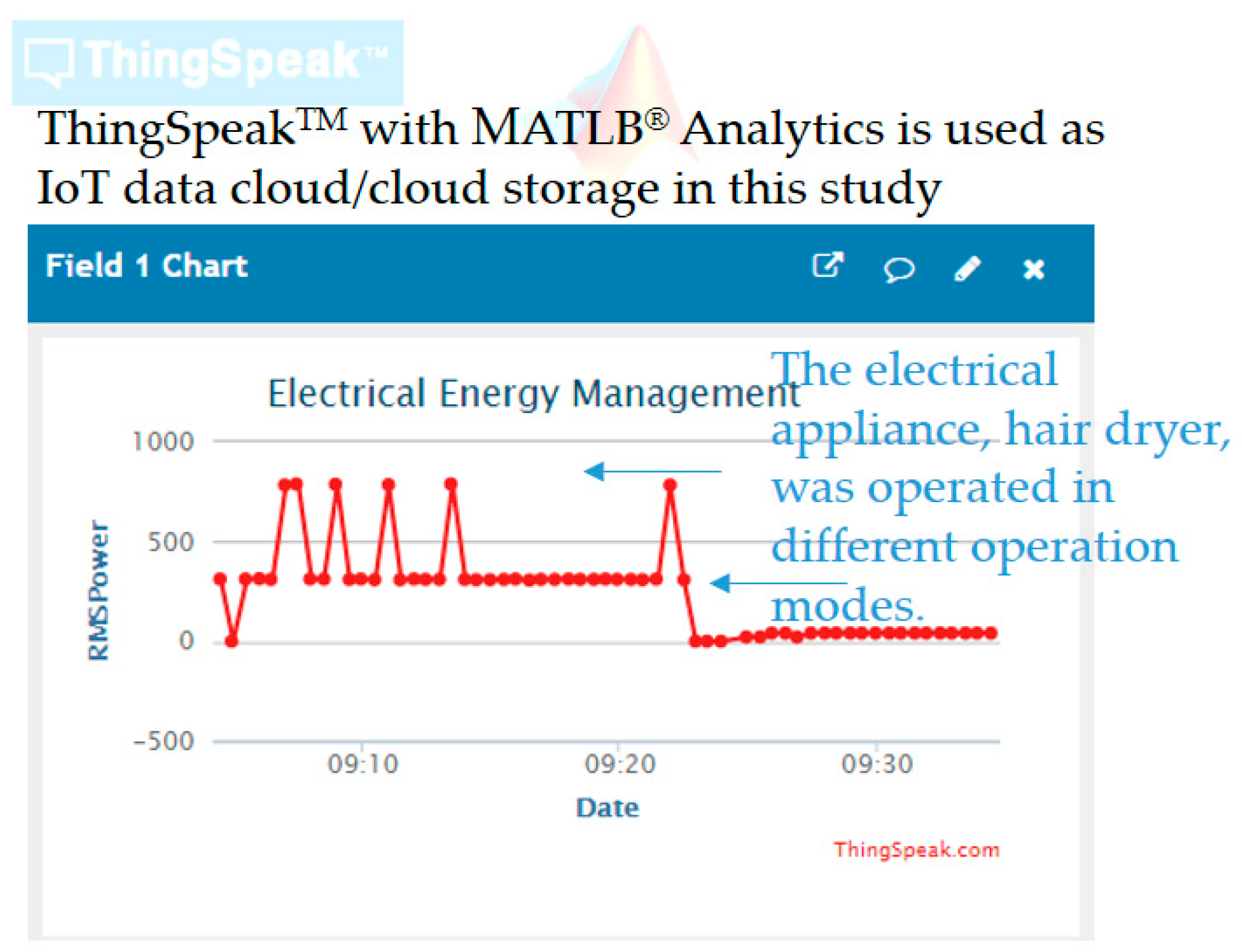 Sensors 19 04443 g010 550