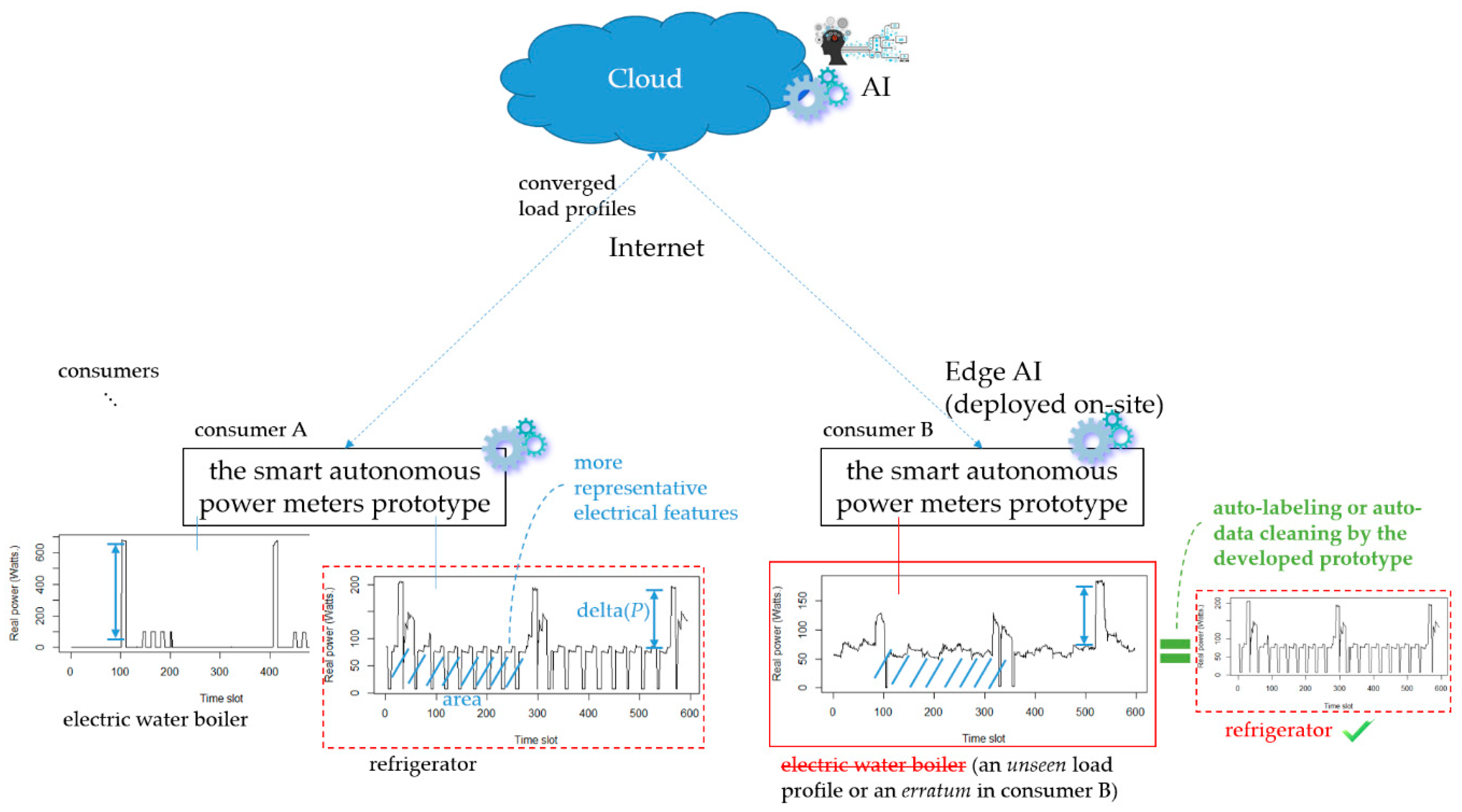 Sensors 19 04443 g012 550