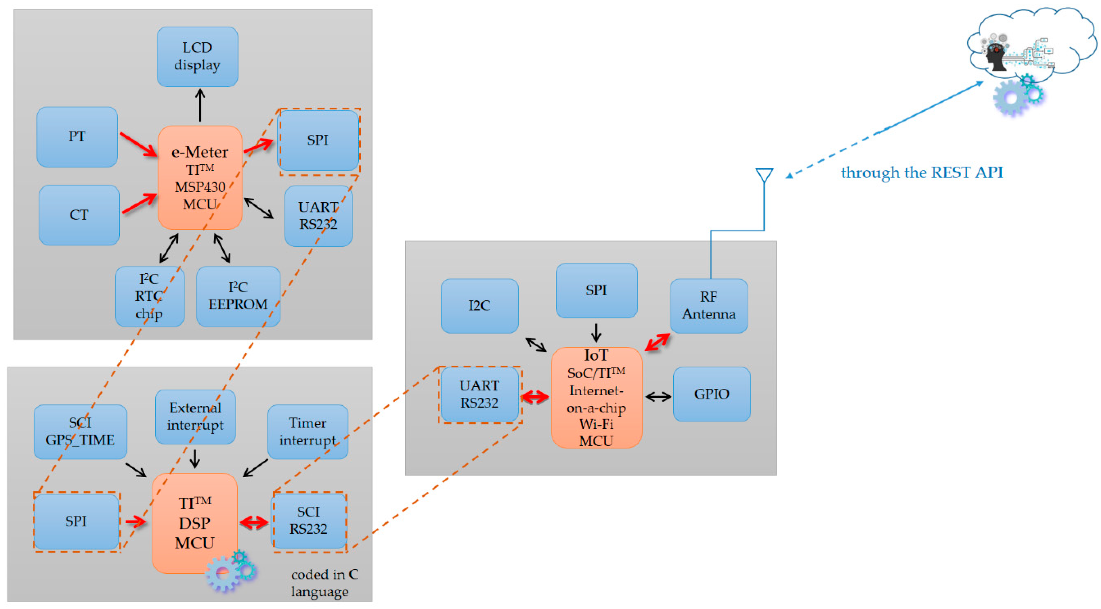 Sensors 19 04443 g015 550