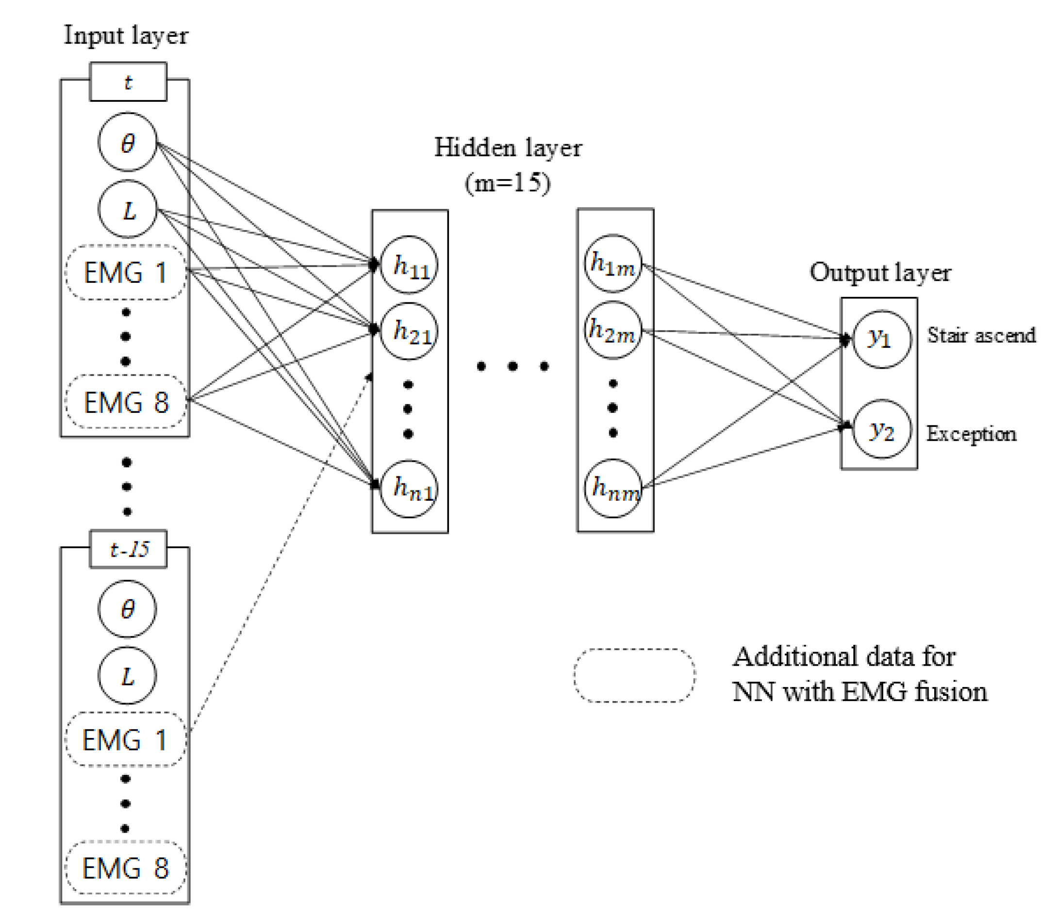 Sensors 19 04447 g005 550