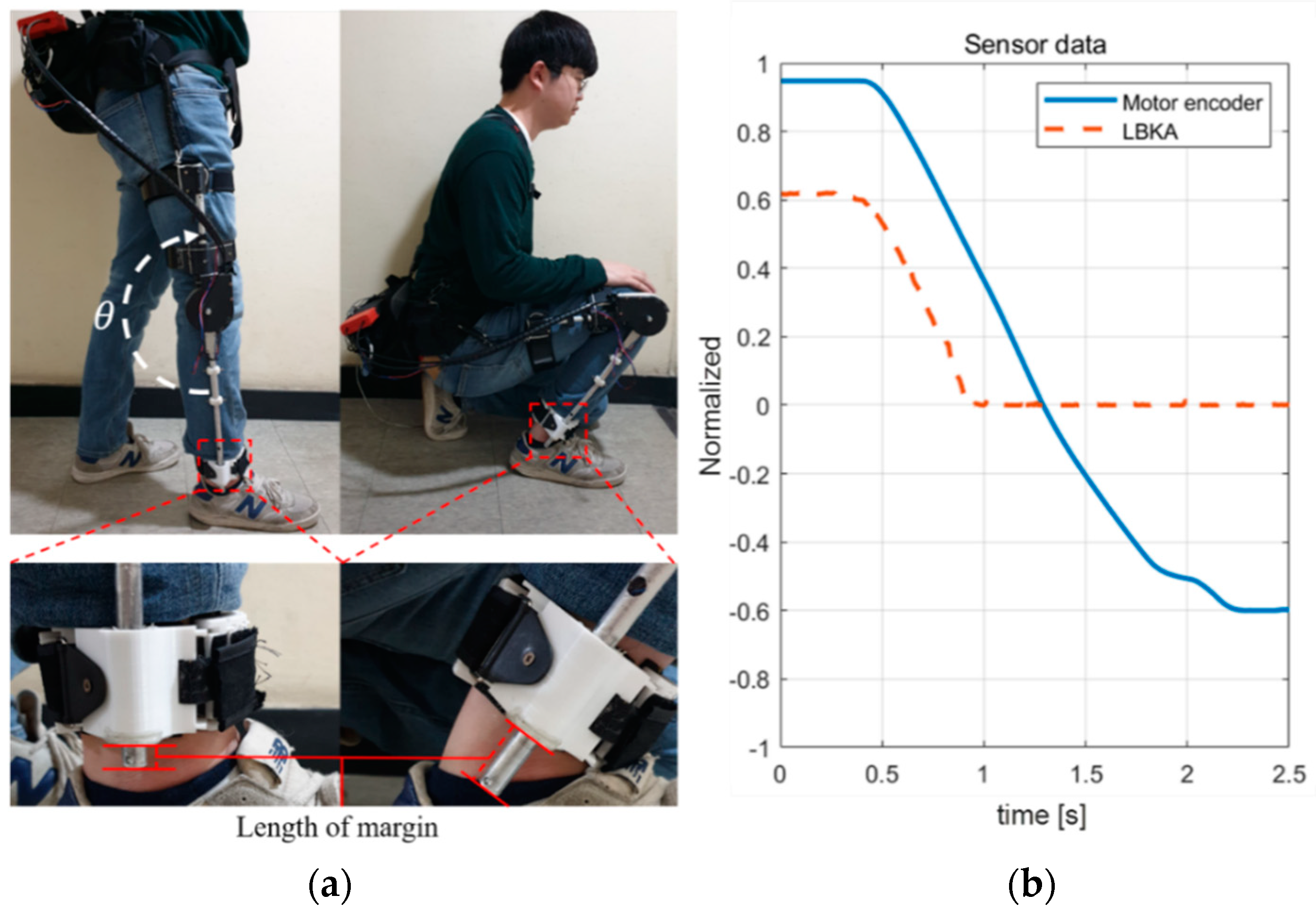 Sensors 19 04447 g007 550