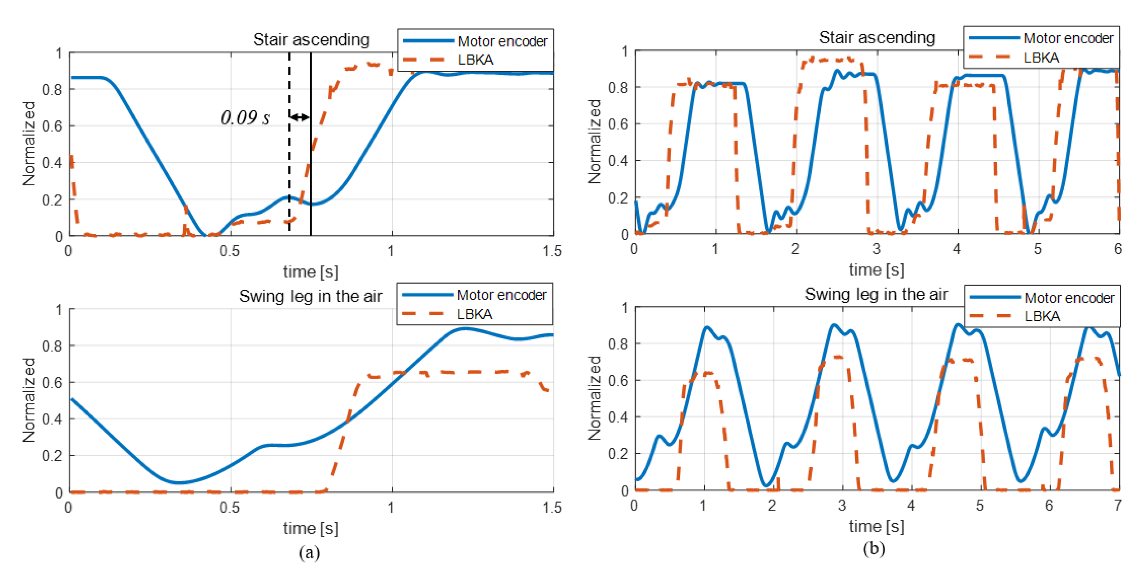 Sensors 19 04447 g009 550