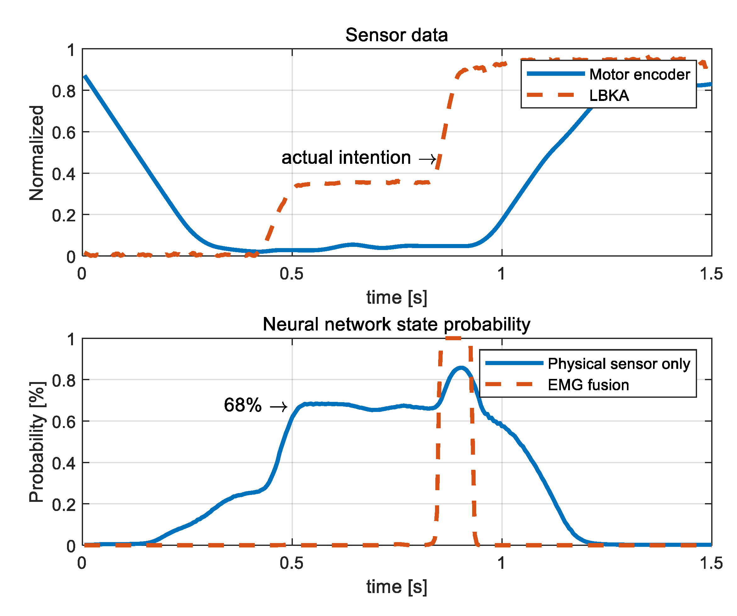 Sensors 19 04447 g011 550