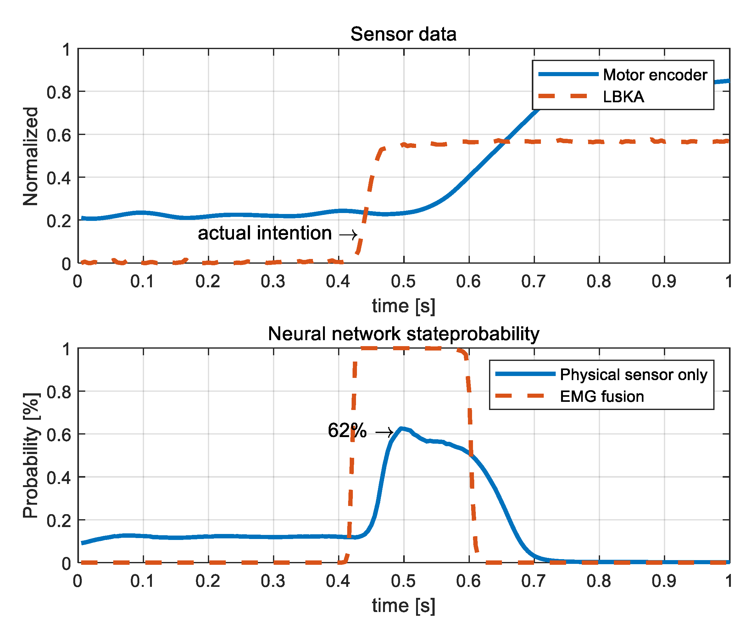 Sensors 19 04447 g012 550