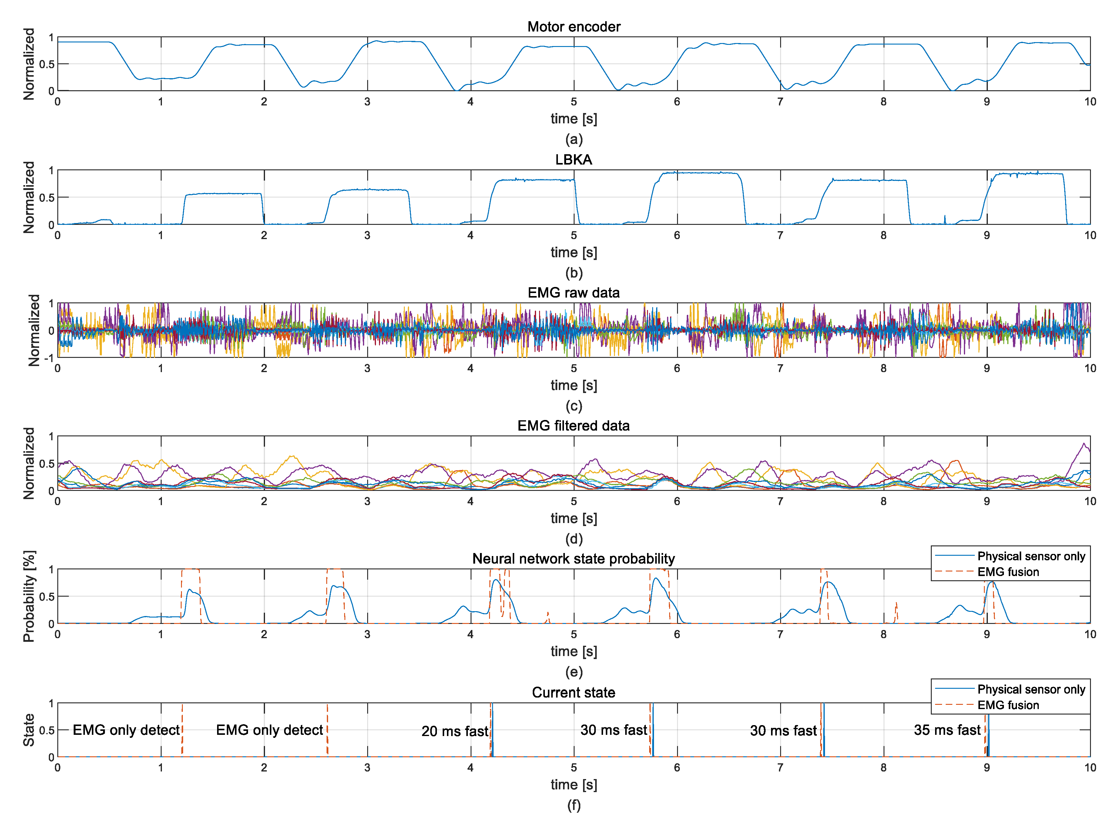 Sensors 19 04447 g013 550