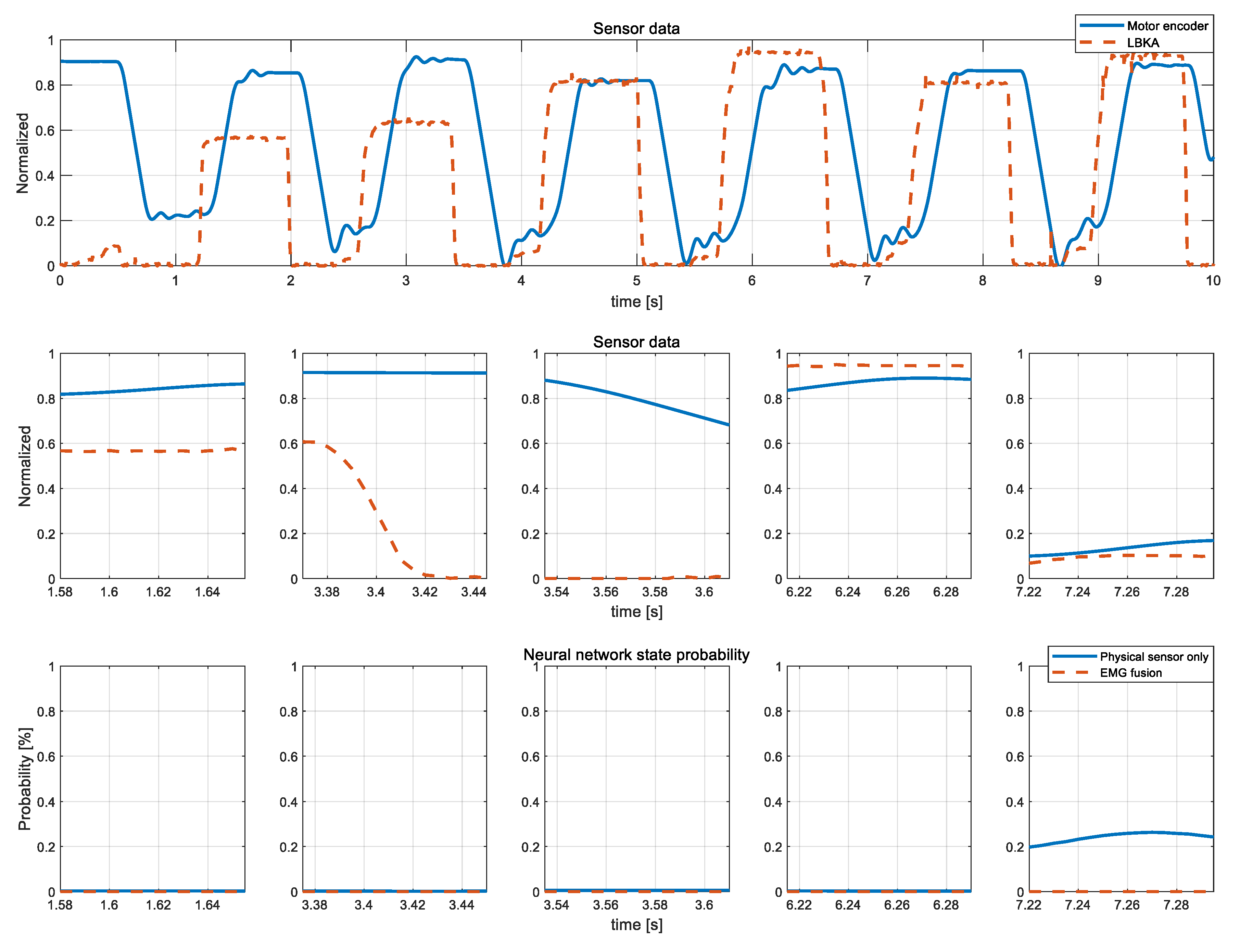 Sensors 19 04447 g014 550