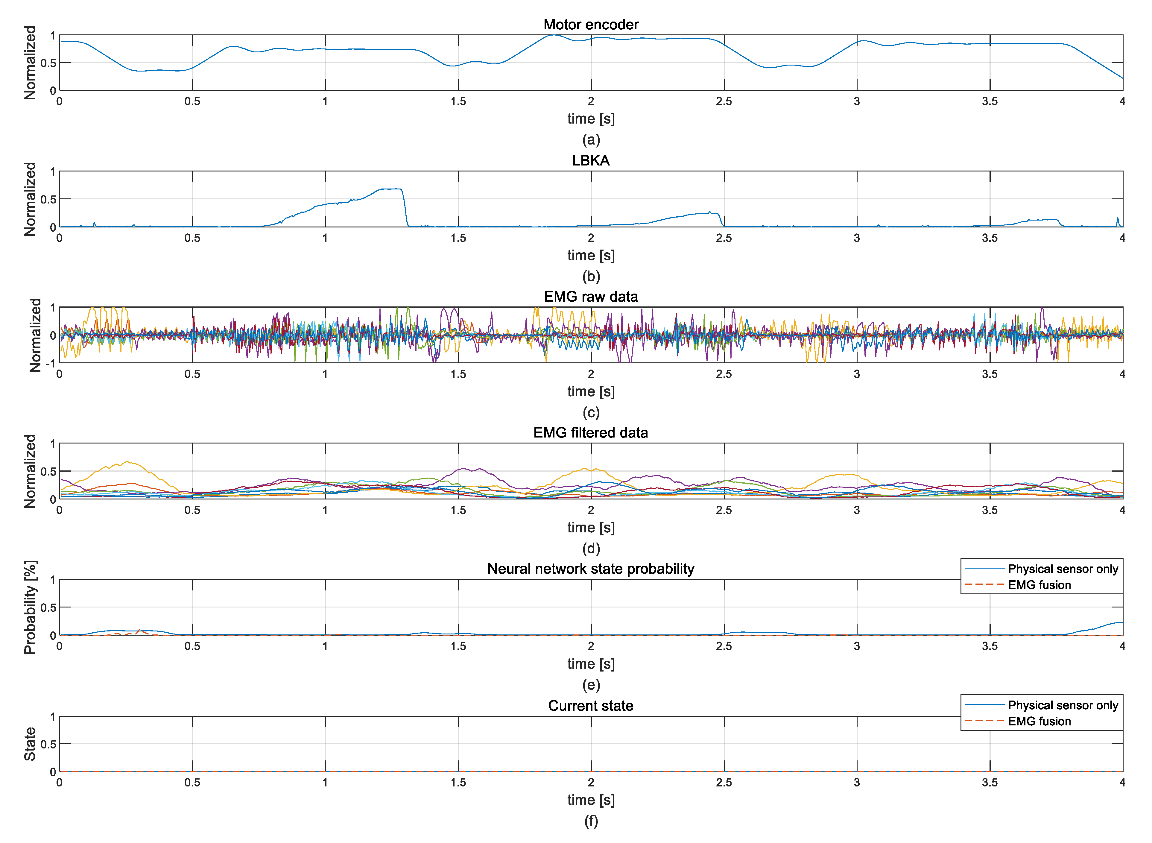 Sensors 19 04447 g015 550