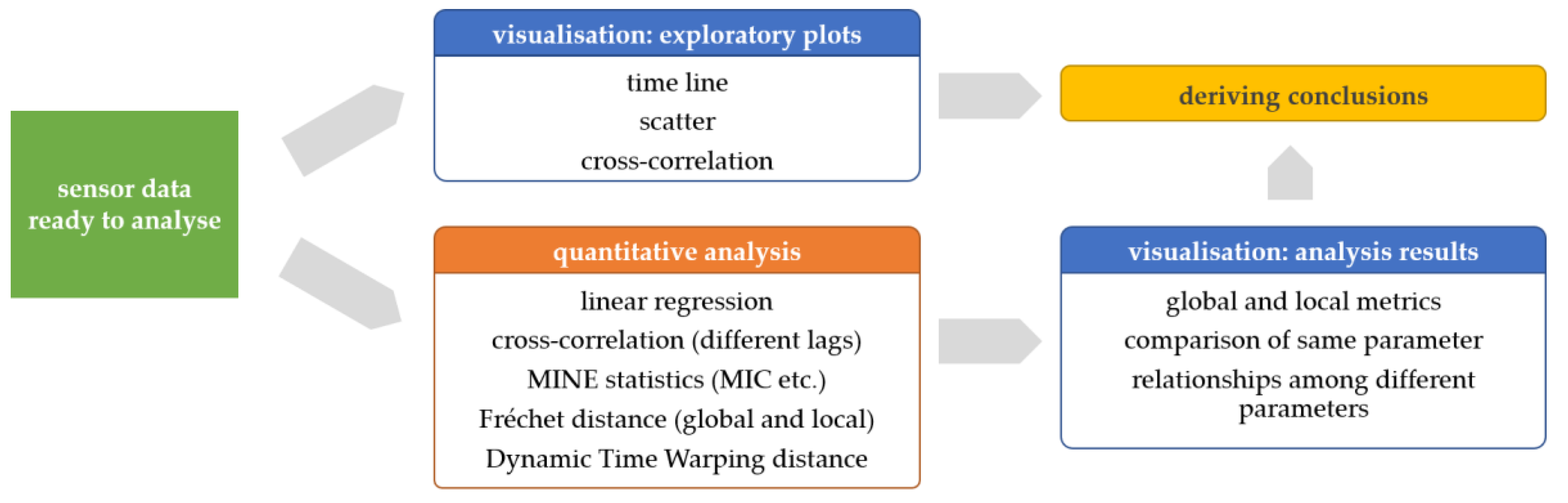 Sensors 19 04448 g003