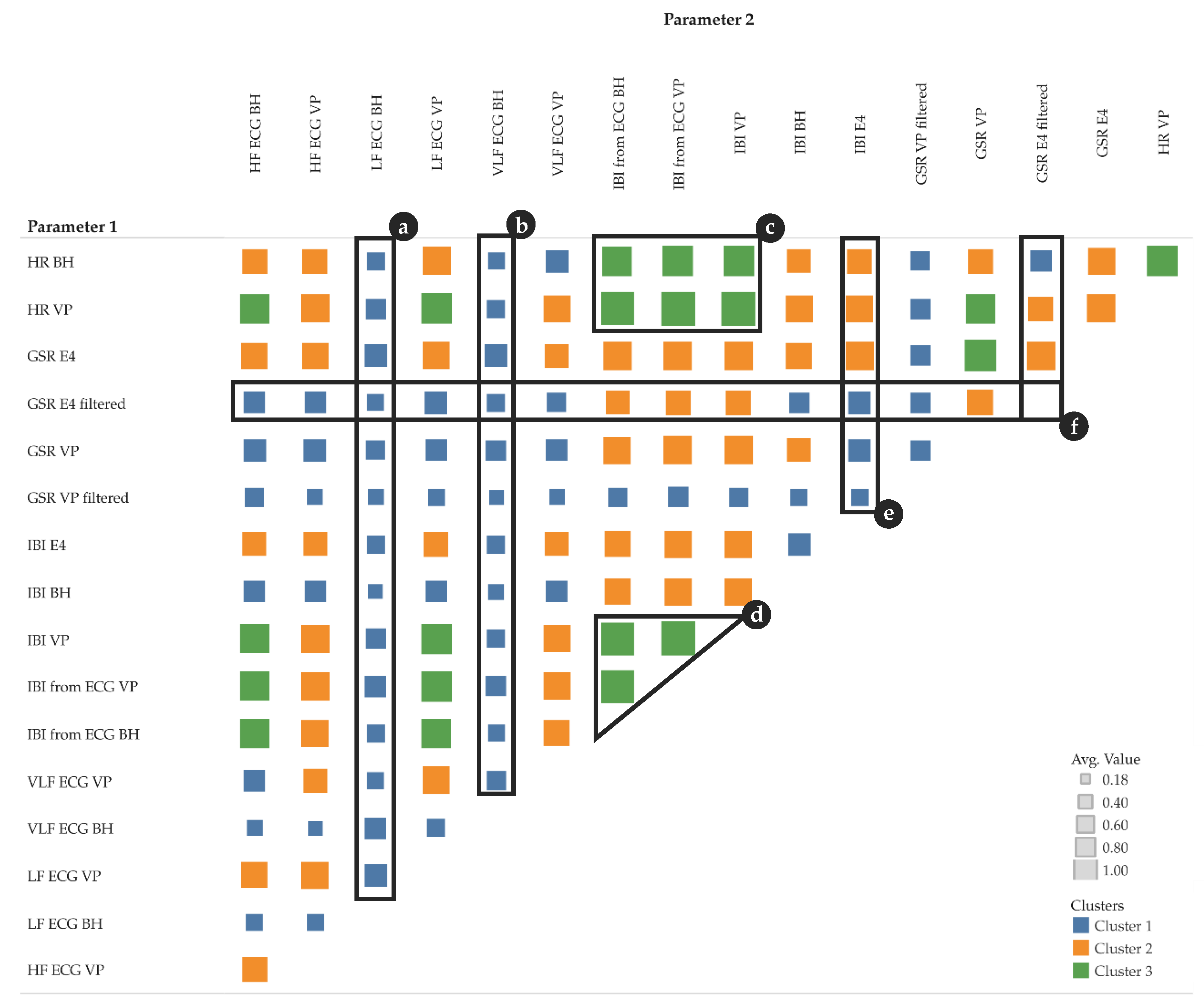 Sensors Free Full Text Wearables And The Quantified Self Systematic Benchmarking Of Physiological Sensors Html