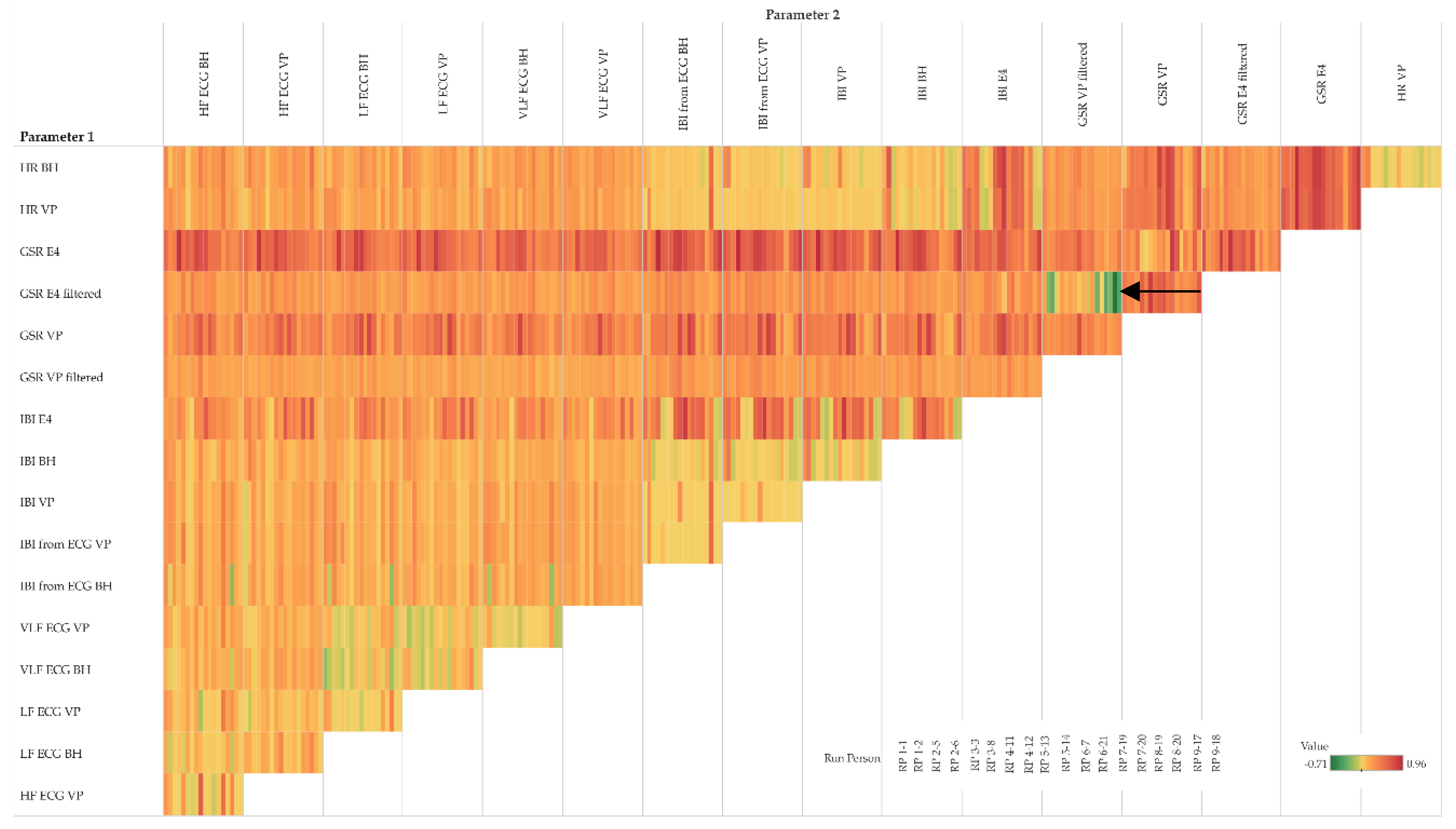 Sensors Free Full Text Wearables And The Quantified Self Systematic Benchmarking Of Physiological Sensors Html