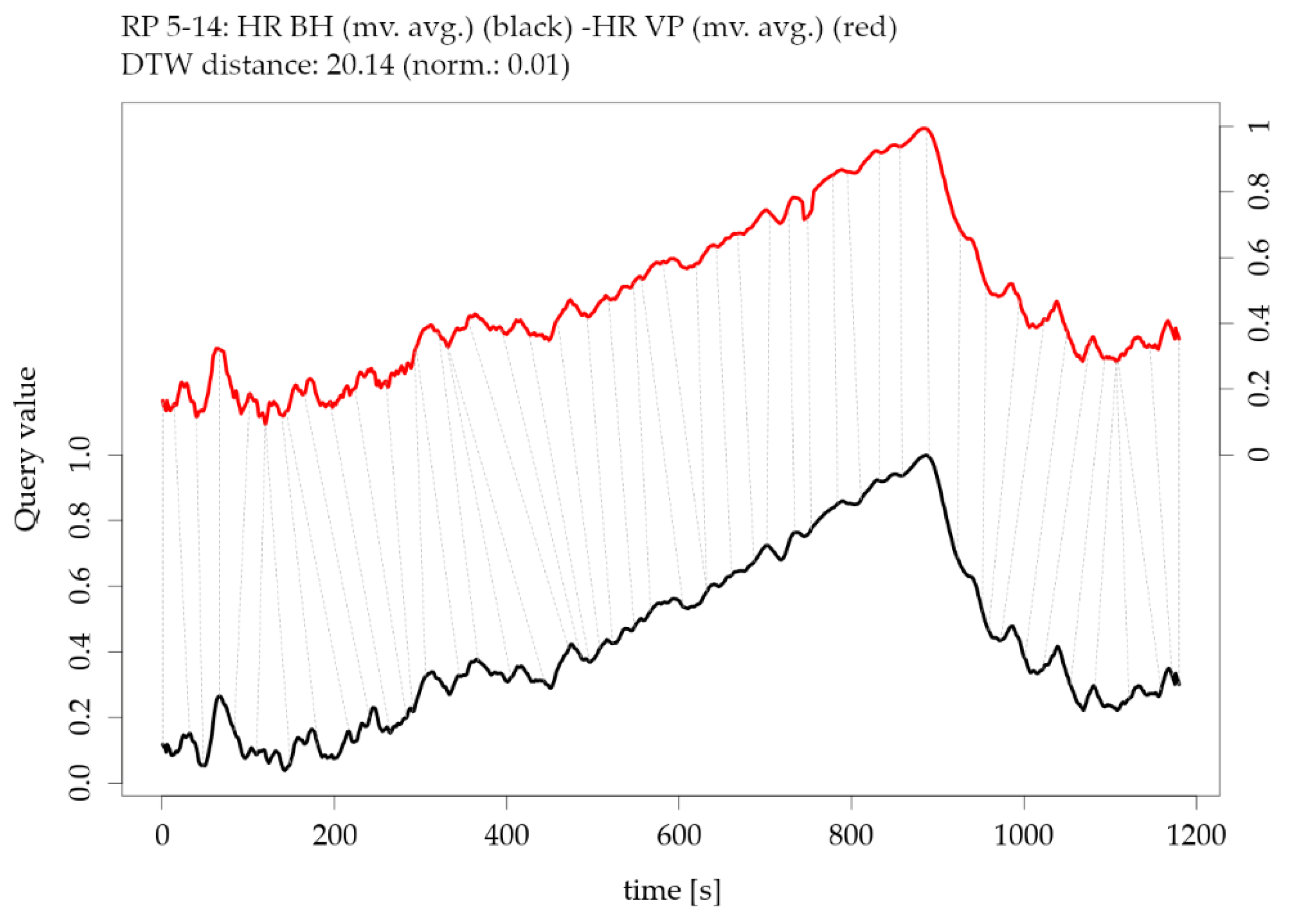 Sensors 19 04448 g015