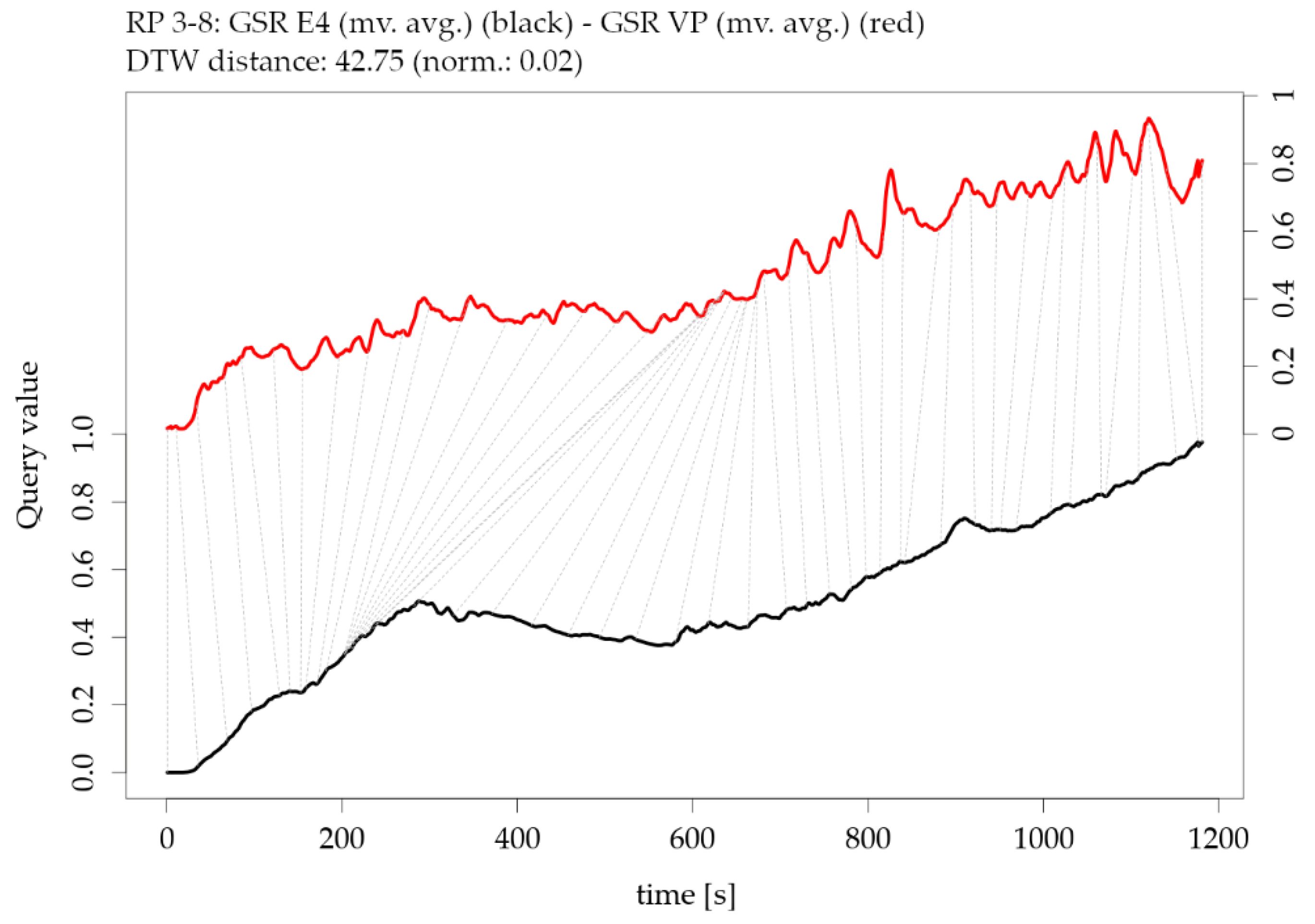 Sensors Free Full Text Wearables And The Quantified Self Systematic Benchmarking Of Physiological Sensors Html