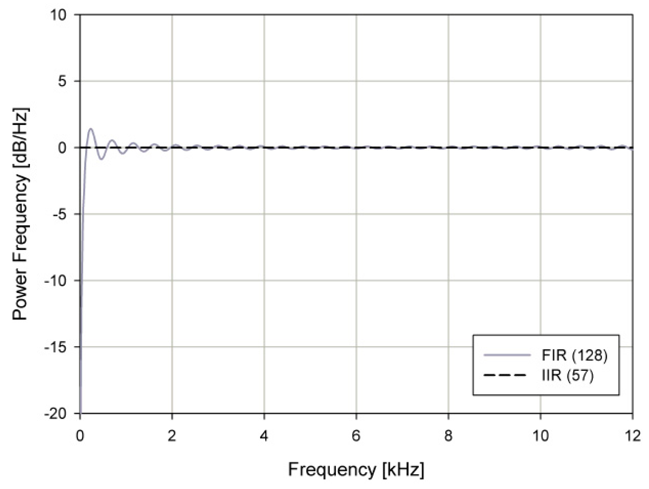 Sensors 19 04449 g006