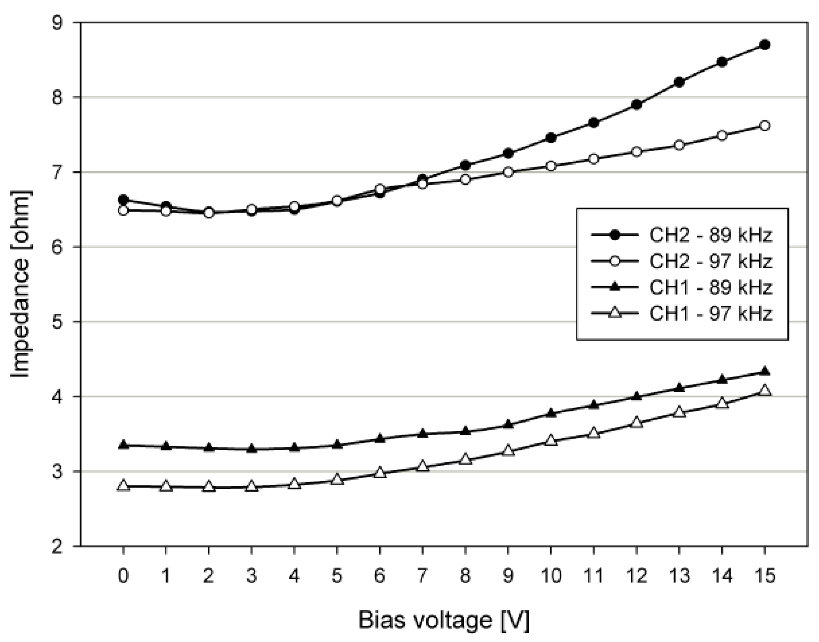 Sensors 19 04449 g012