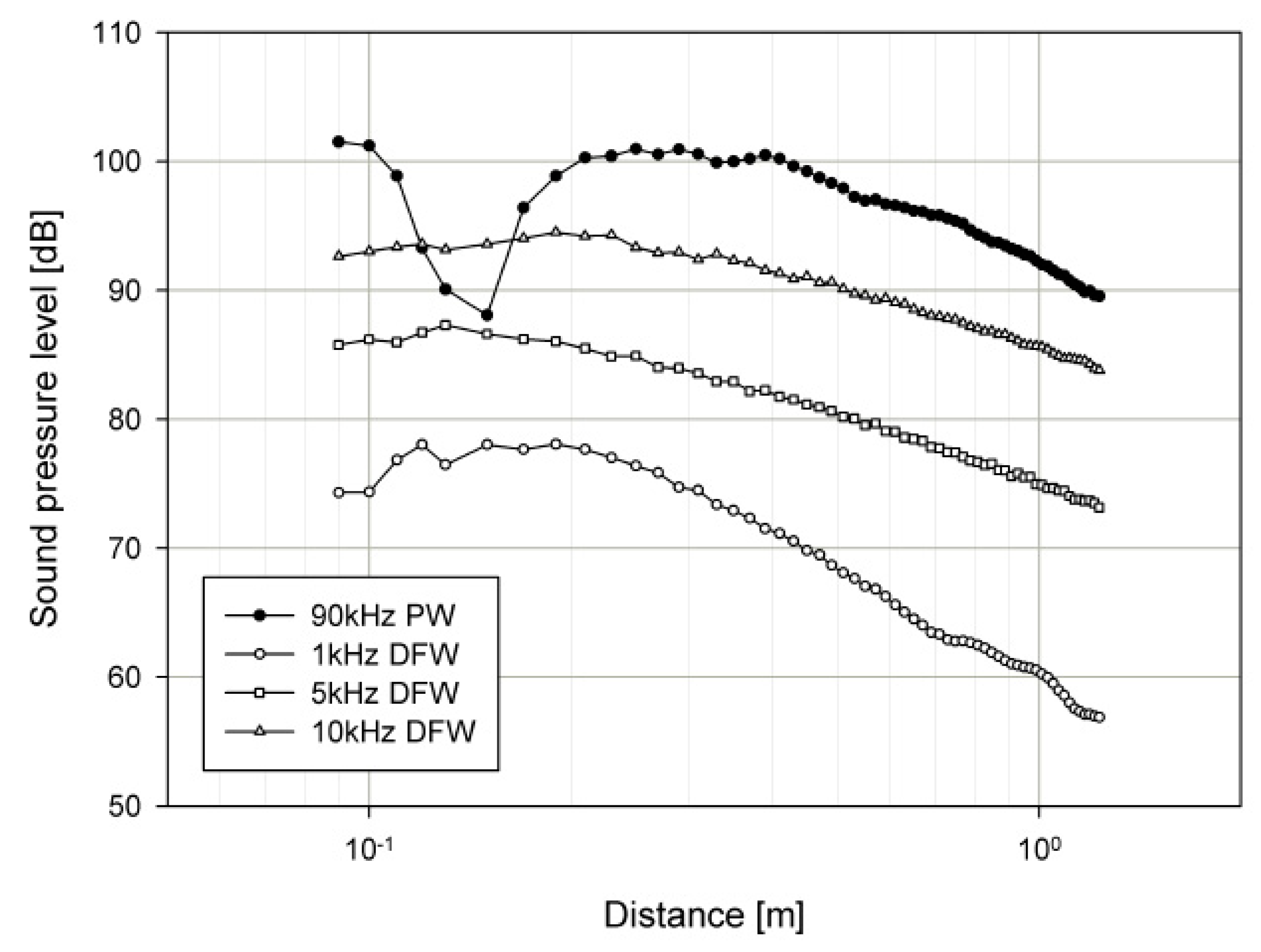 Sensors 19 04449 g028