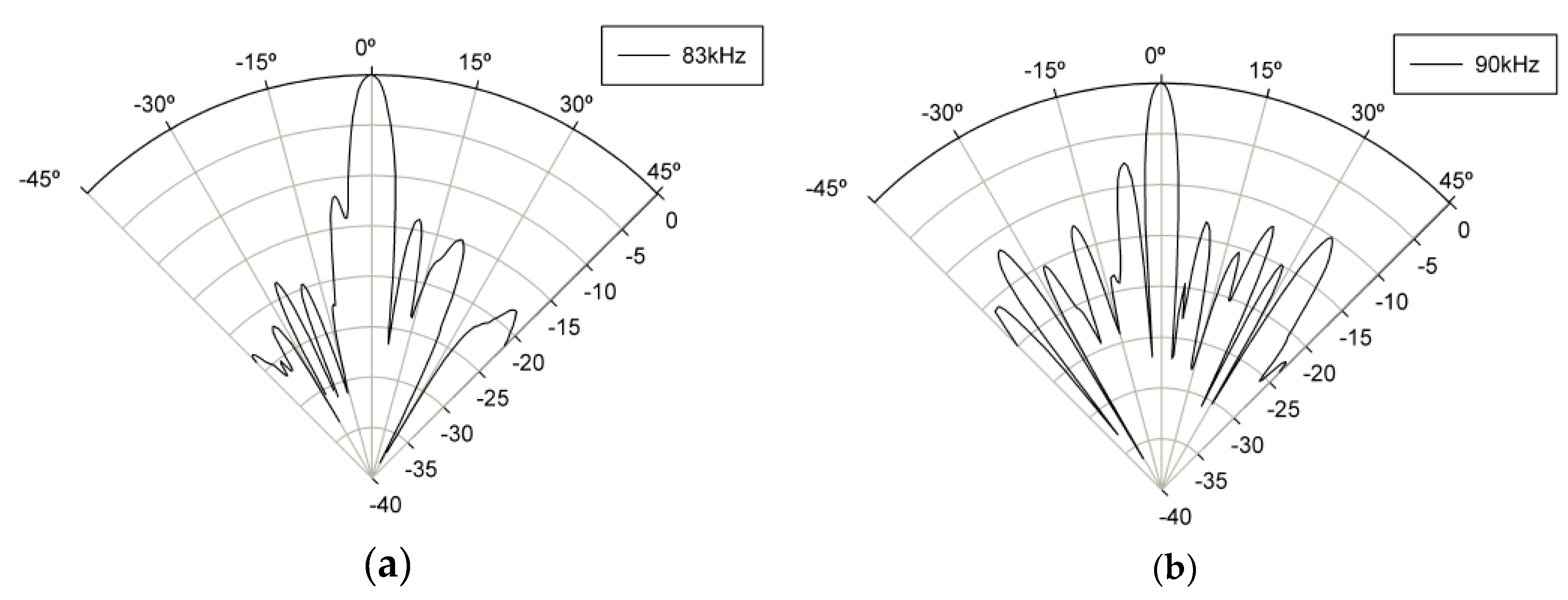 Sensors 19 04449 g029