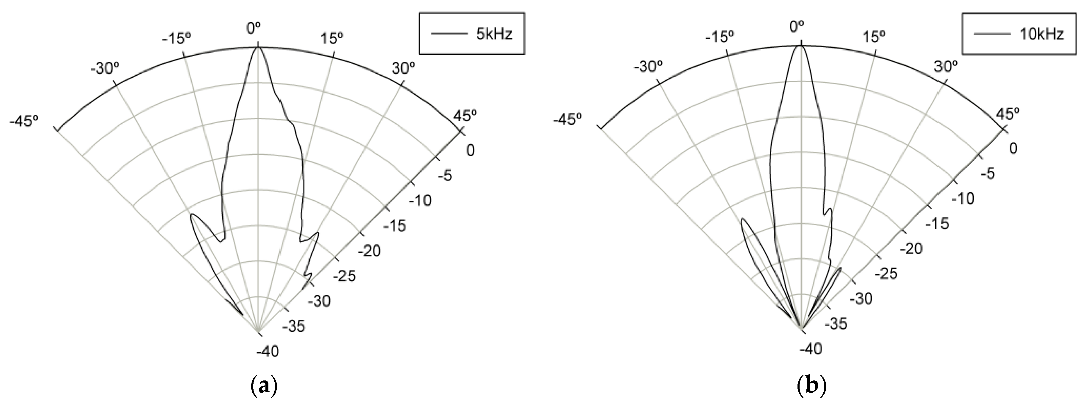 Sensors 19 04449 g030