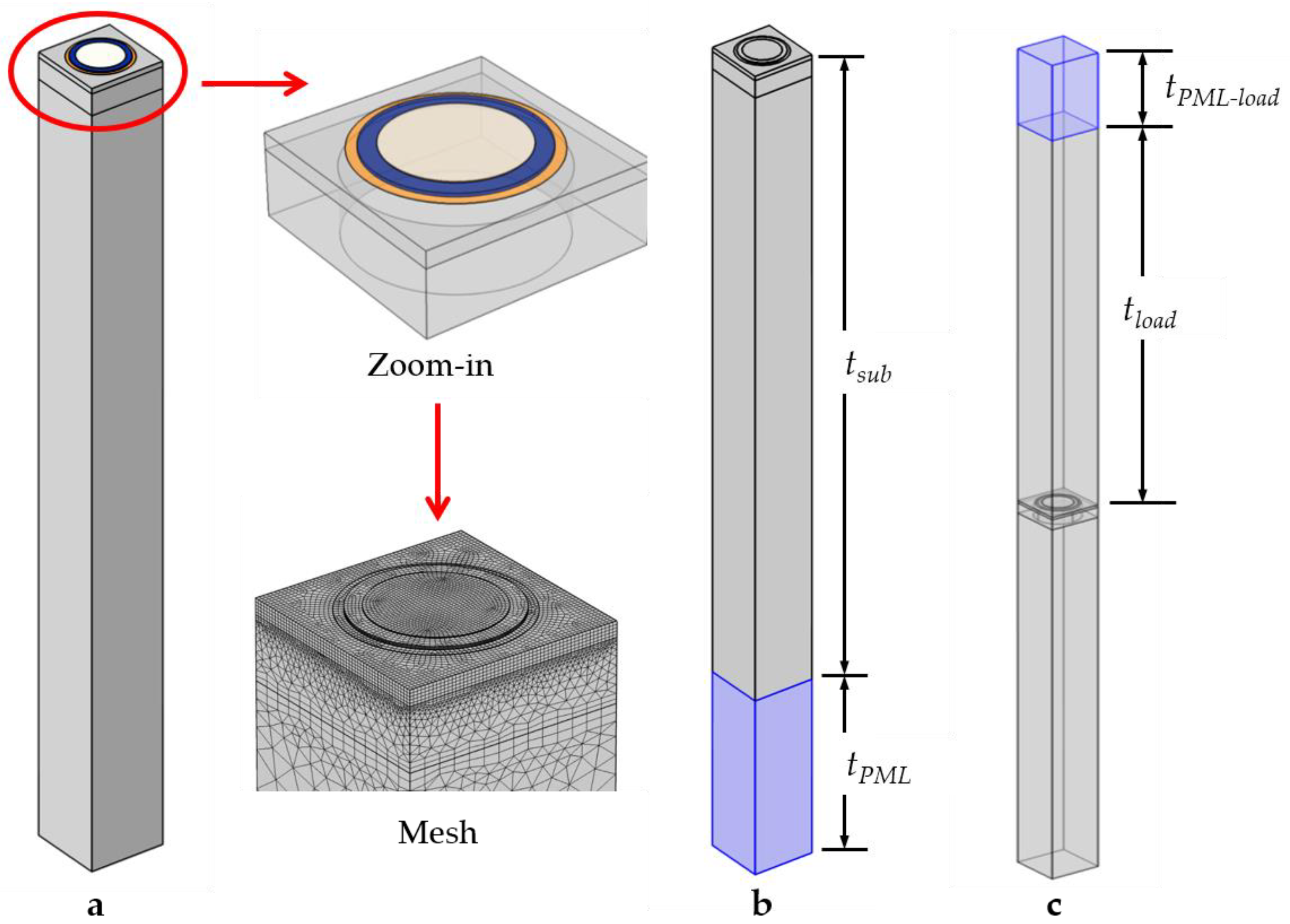 Sensors 19 04450 g002