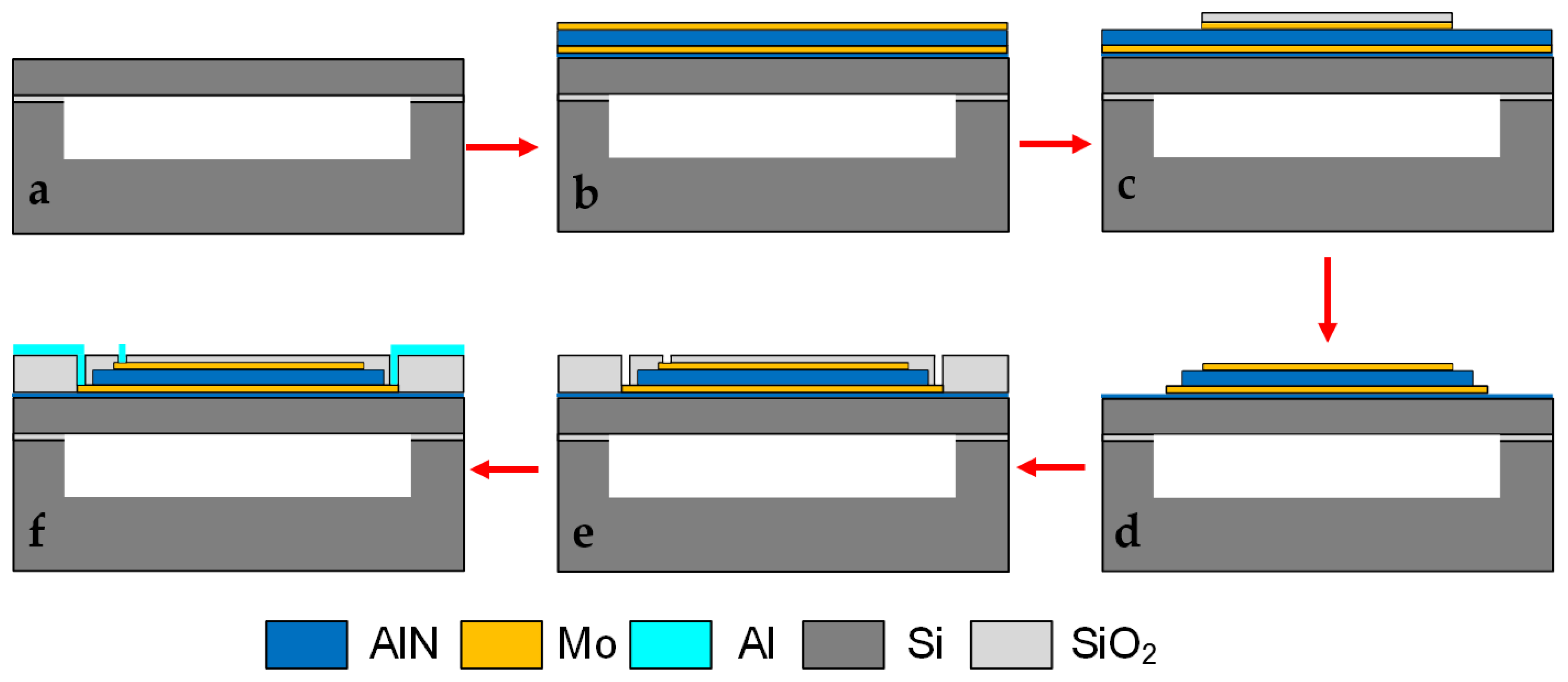 Sensors 19 04450 g003