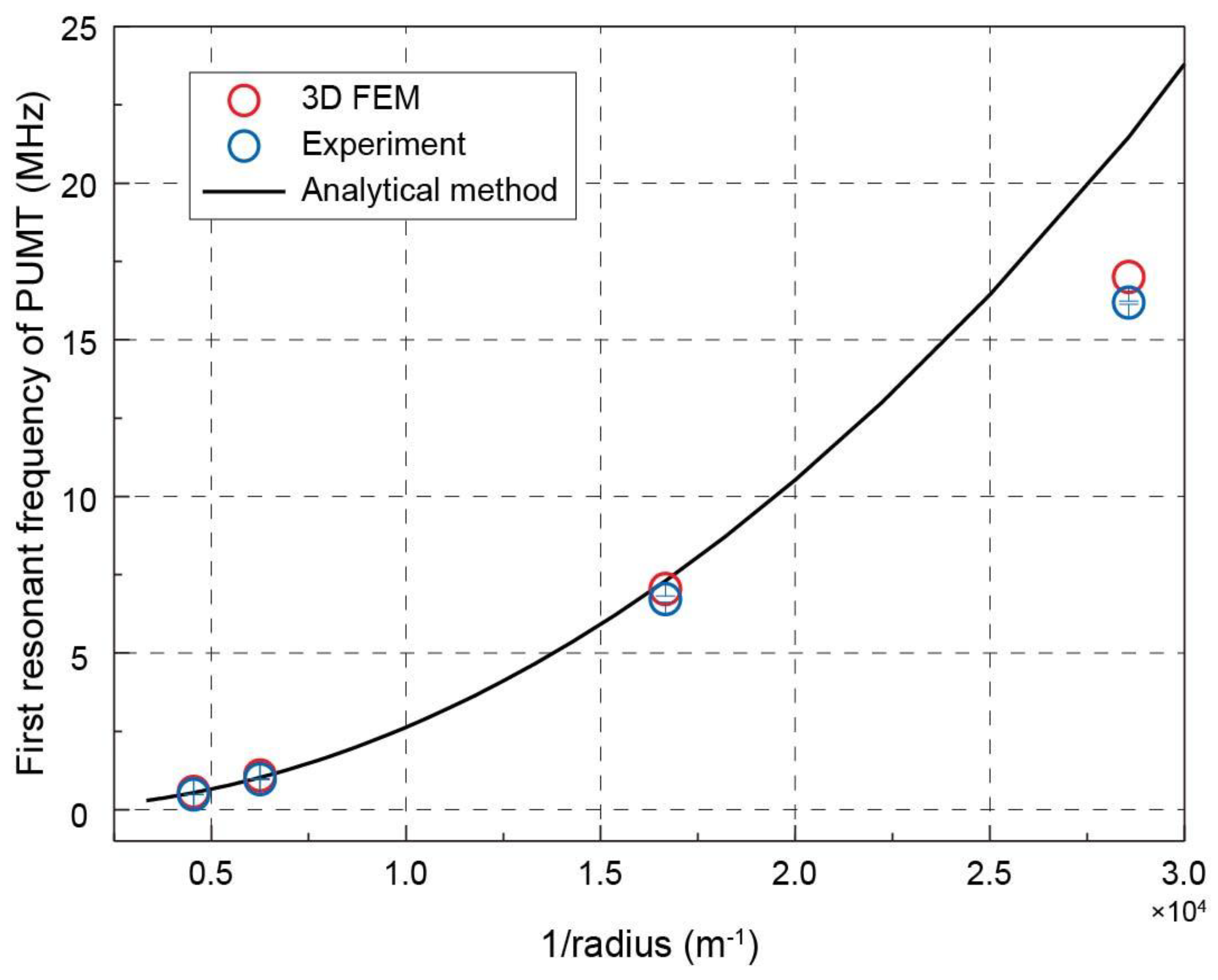 Sensors 19 04450 g006