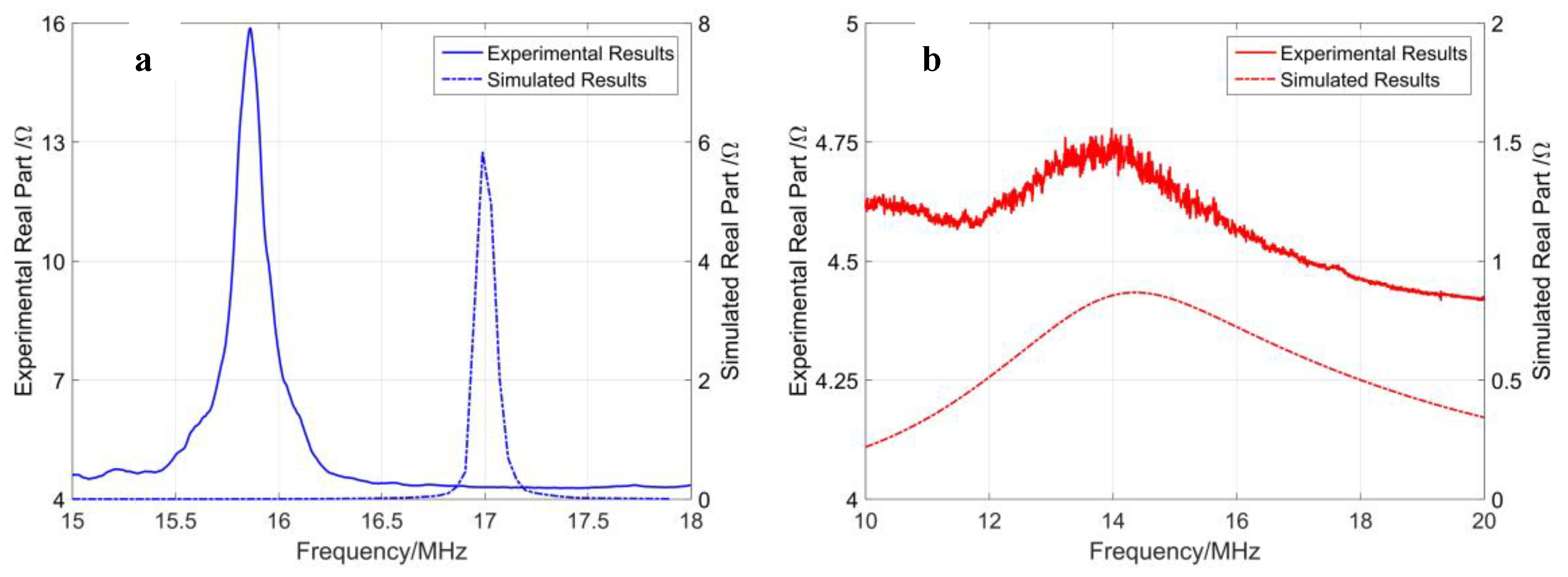 Sensors 19 04450 g009