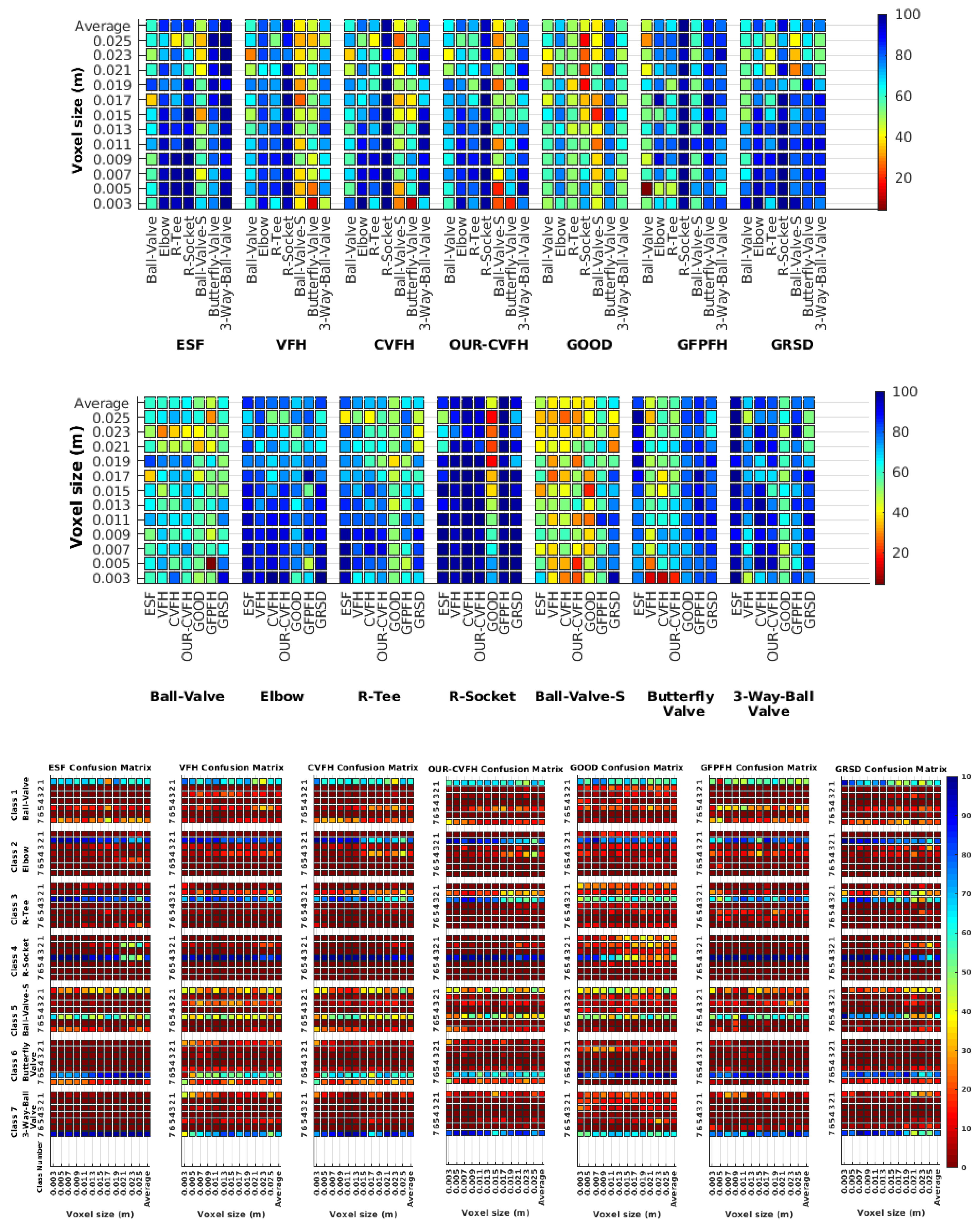 Sensors 19 04451 g008