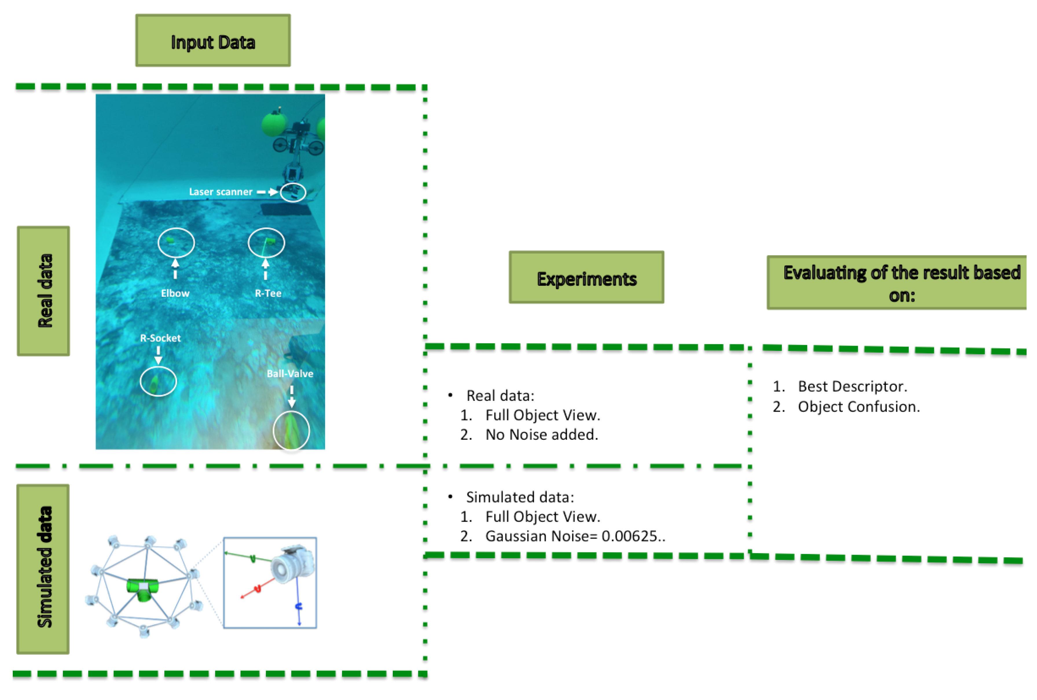 Sensors 19 04451 g016