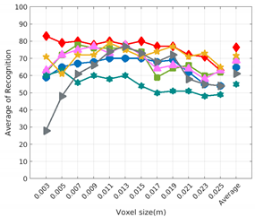 Sensors 19 04451 i028