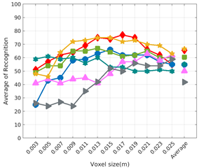 Sensors 19 04451 i029