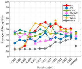 Sensors 19 04451 i030