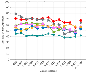 Sensors 19 04451 i031