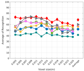 Sensors 19 04451 i033