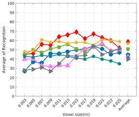 Sensors 19 04451 i035