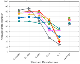 Sensors 19 04451 i037