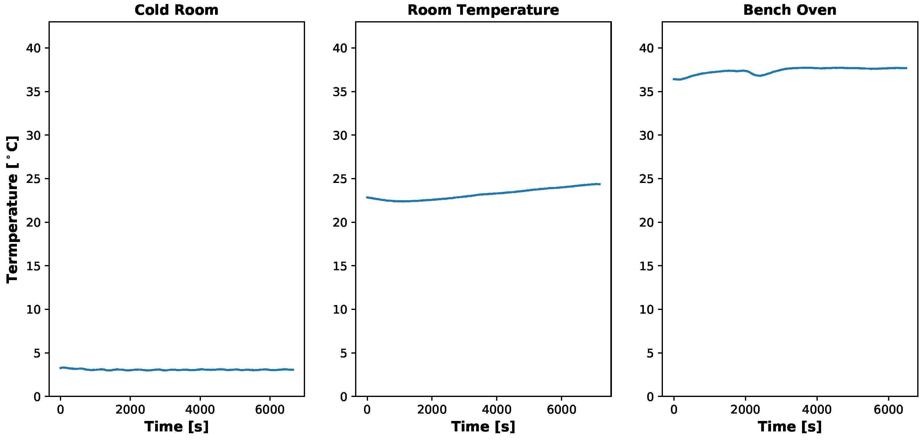 Sensors 19 04453 g008
