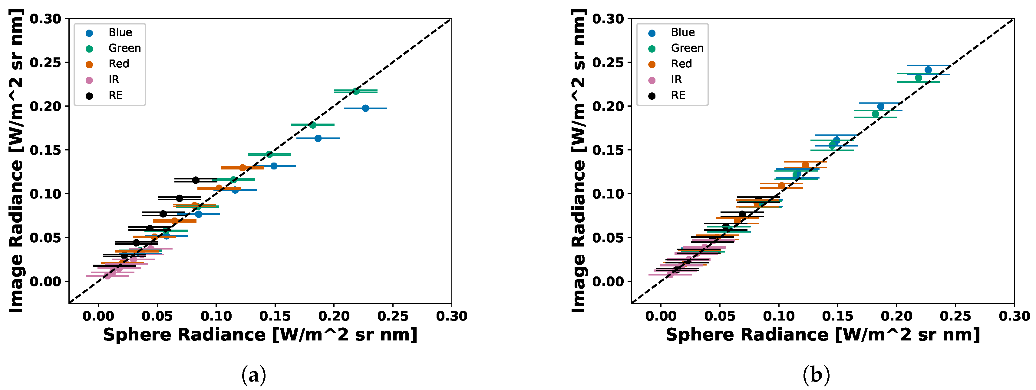 Sensors 19 04453 g021