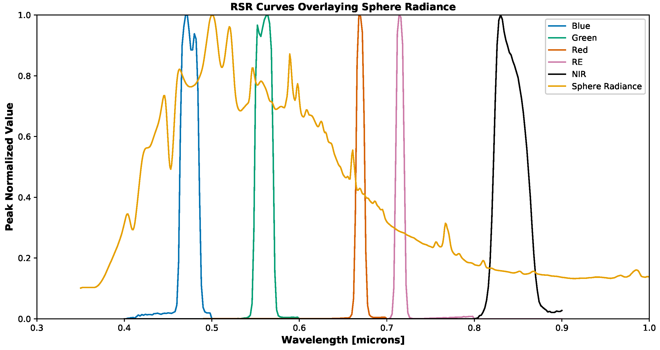 Sensors 19 04453 g023