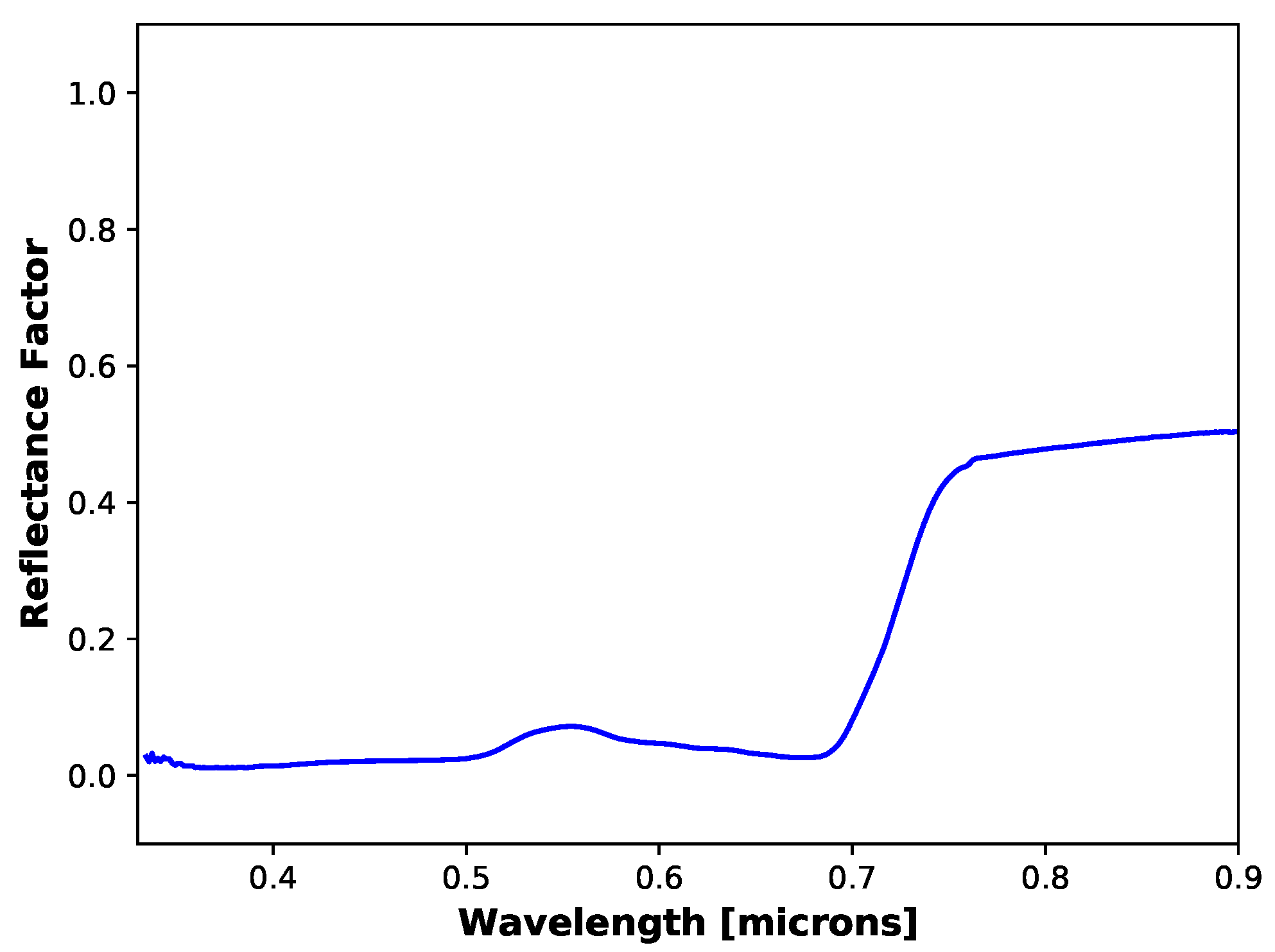 Sensors 19 04453 g024