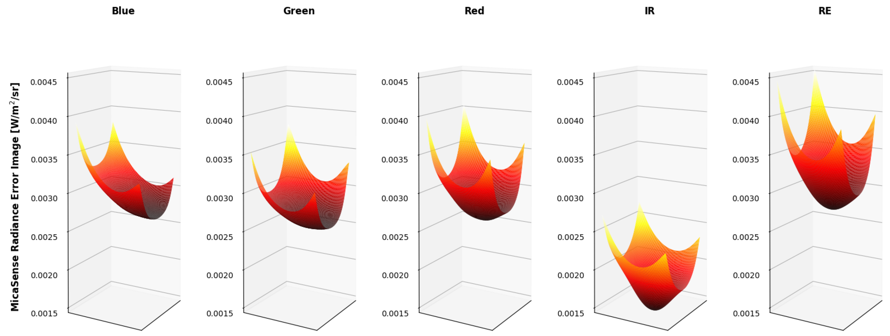 Sensors 19 04453 g025