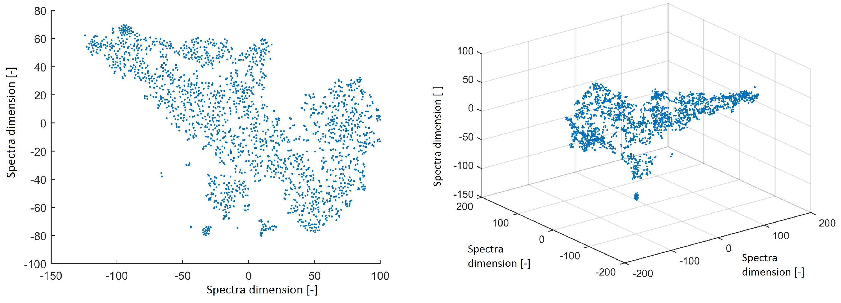 Sensors | Free Full-Text | Artifacts in Simultaneous hdEEG/fMRI Imaging ...