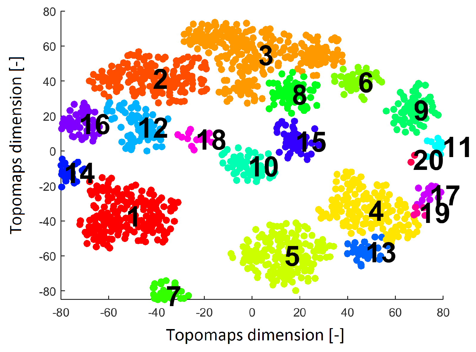 Sensors 19 04454 g005
