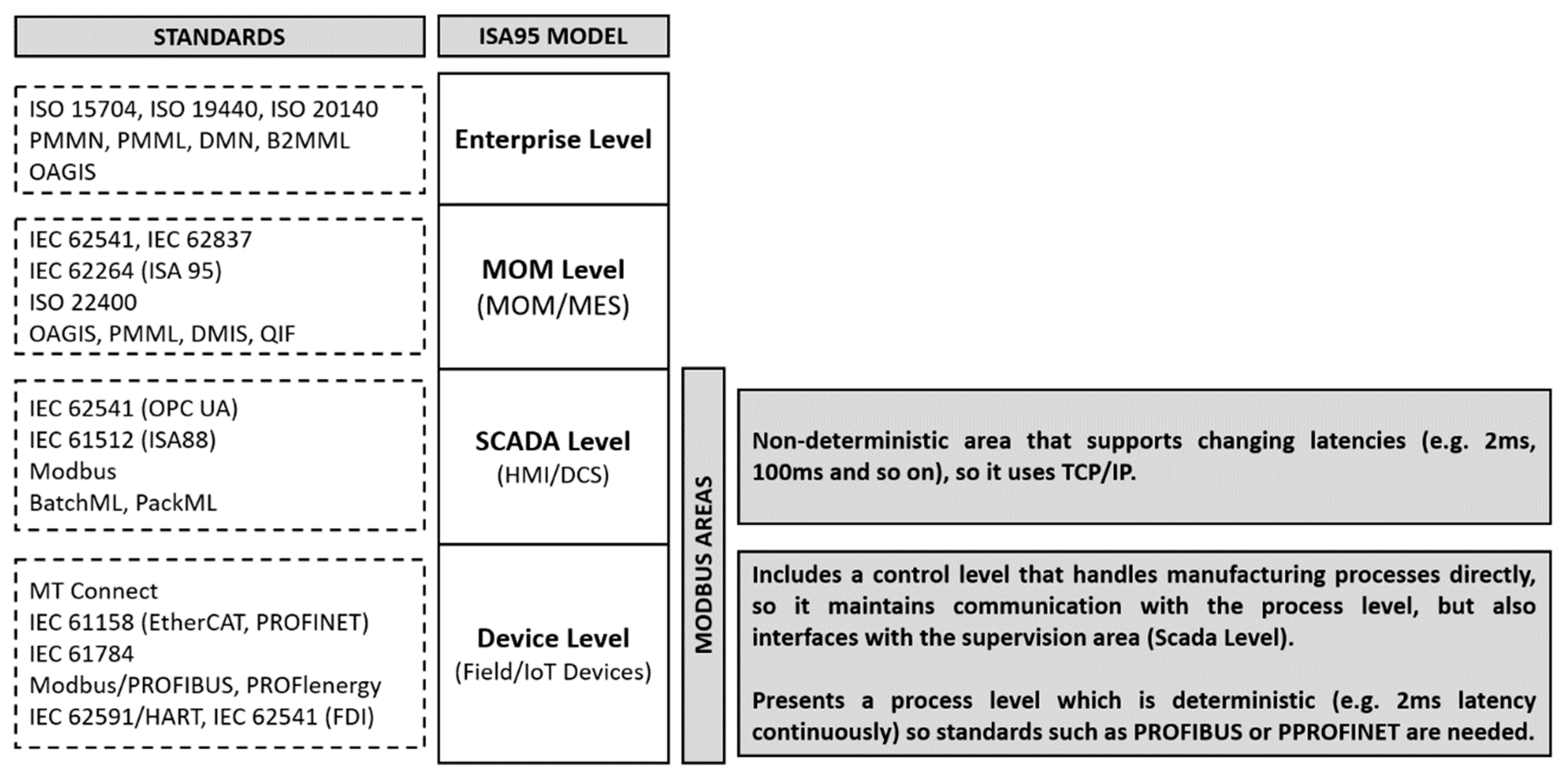 Sensors 19 04455 g001 550