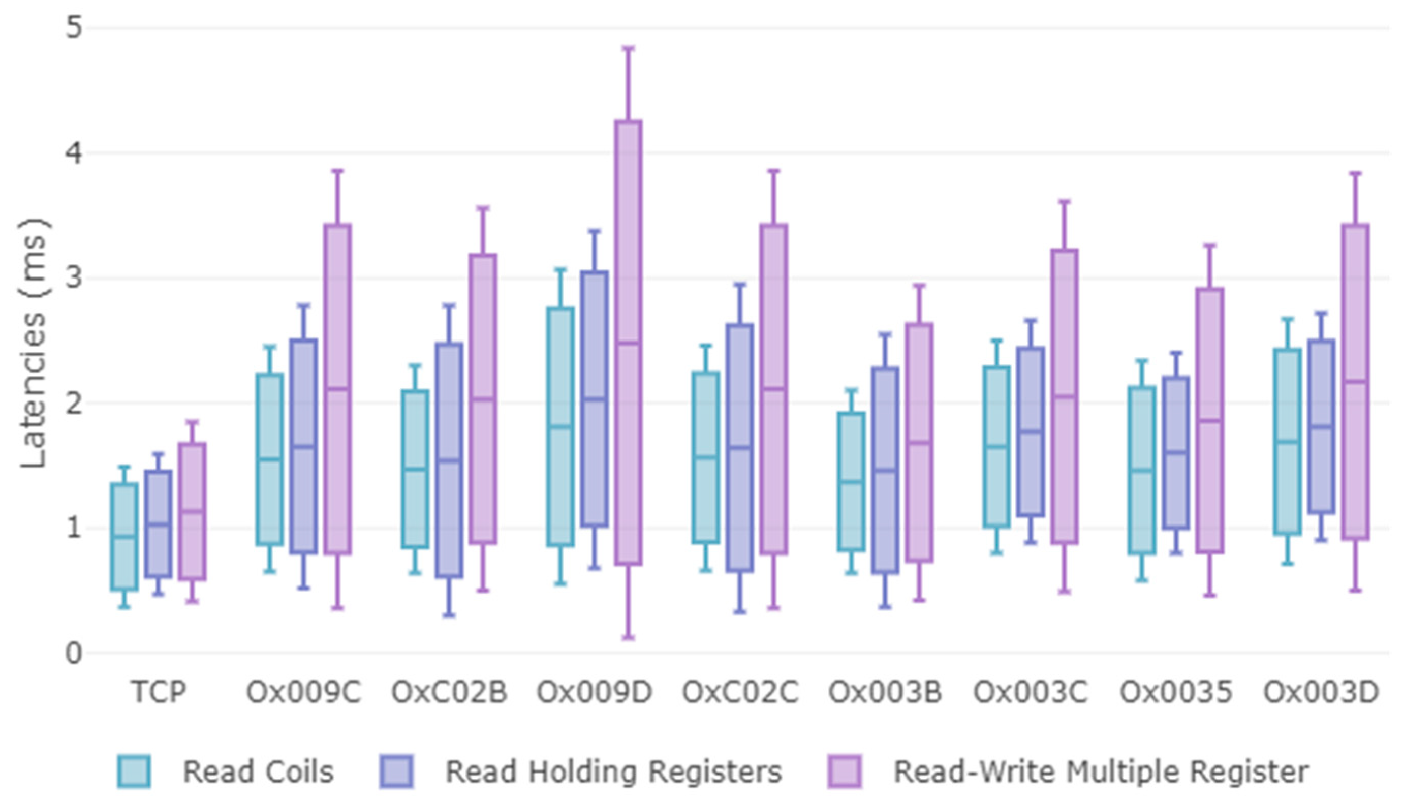 Sensors 19 04455 g012 550