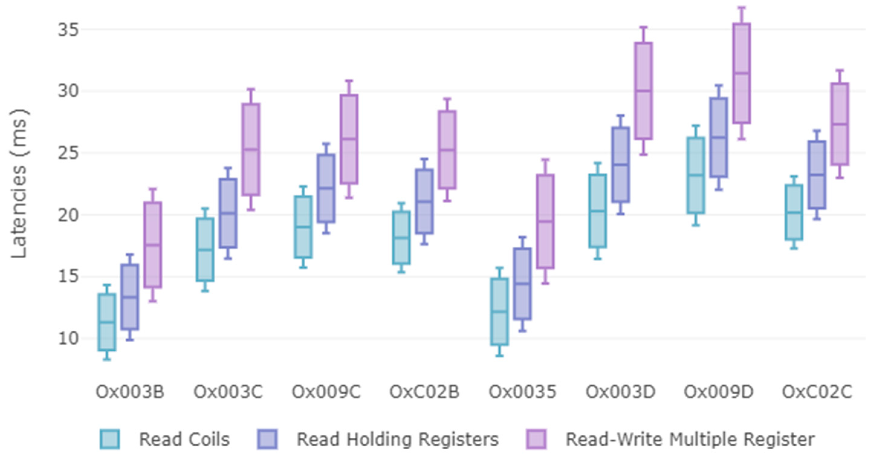 Sensors 19 04455 g013 550