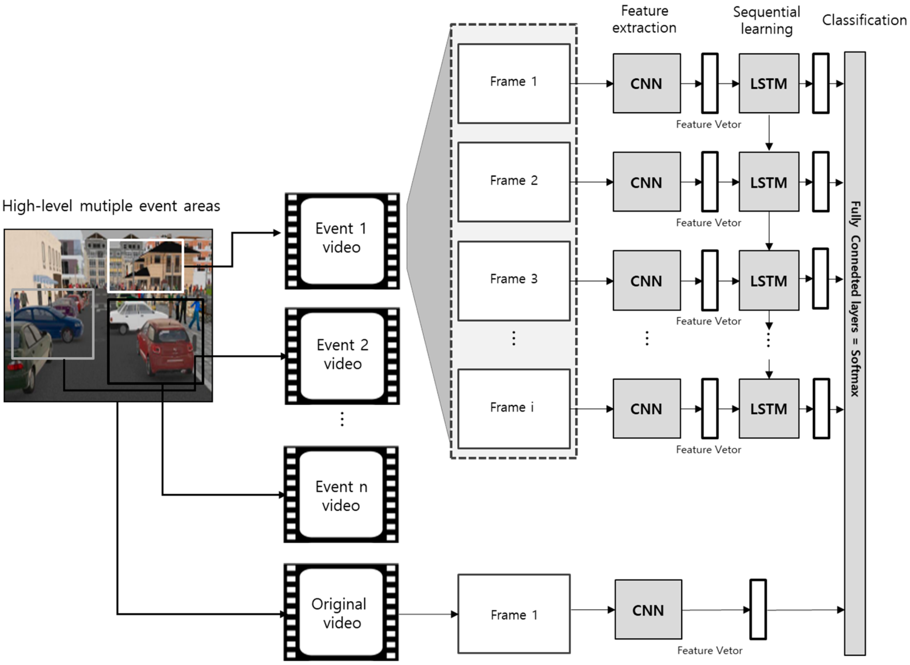 Sensors 19 04456 g004